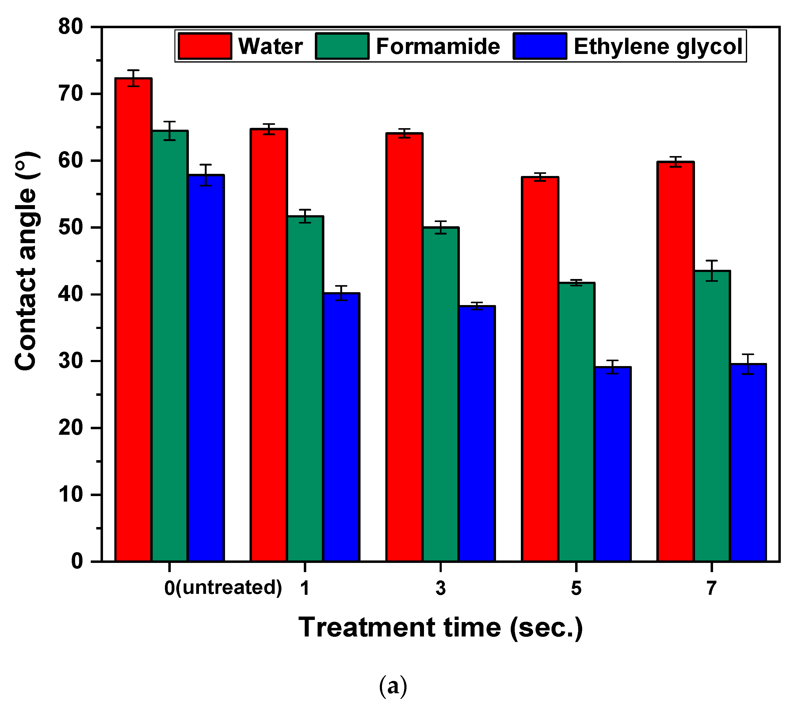 Polymers 13 01309 g005a