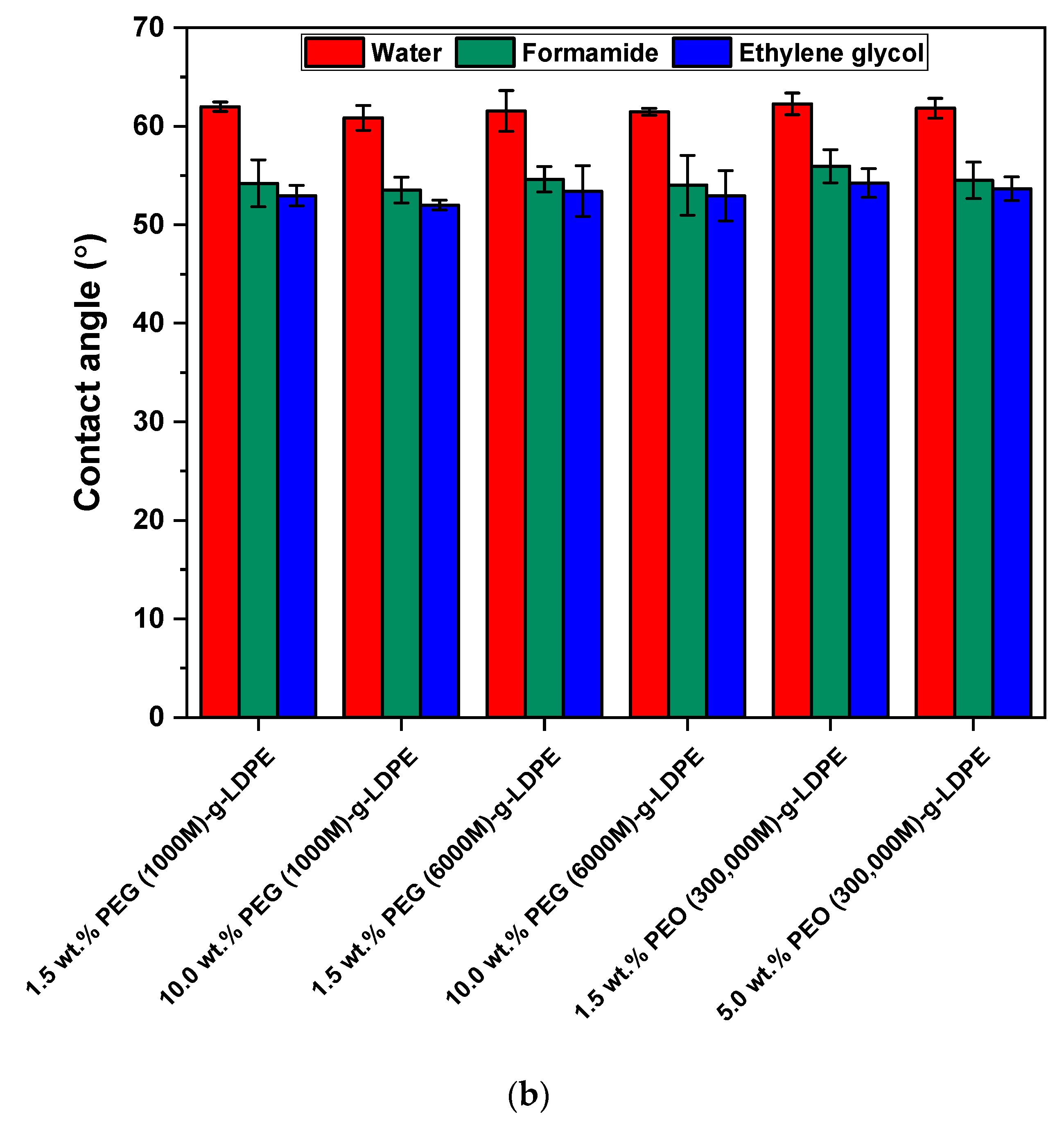 Polymers 13 01309 g005b
