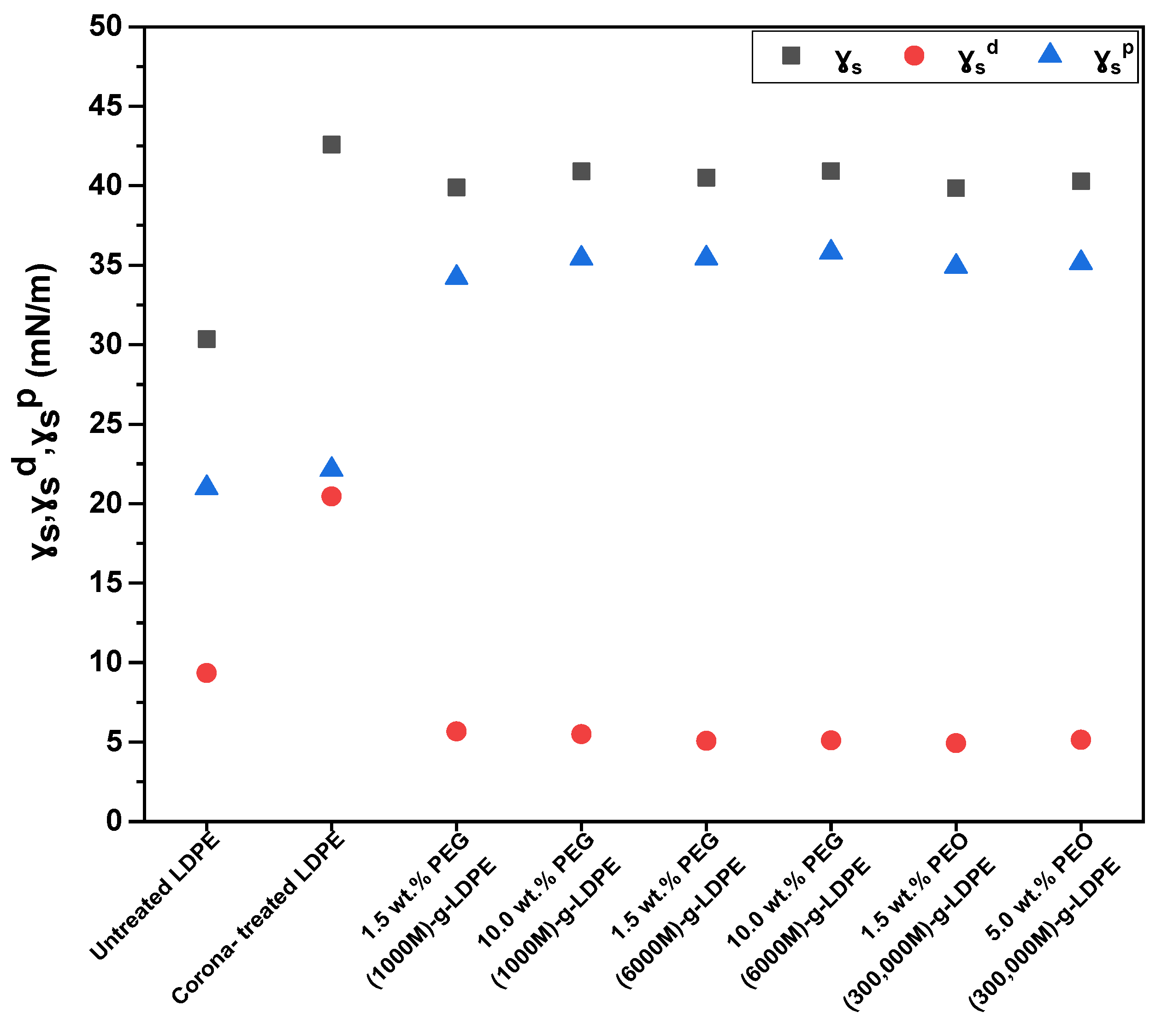 Polymers 13 01309 g006