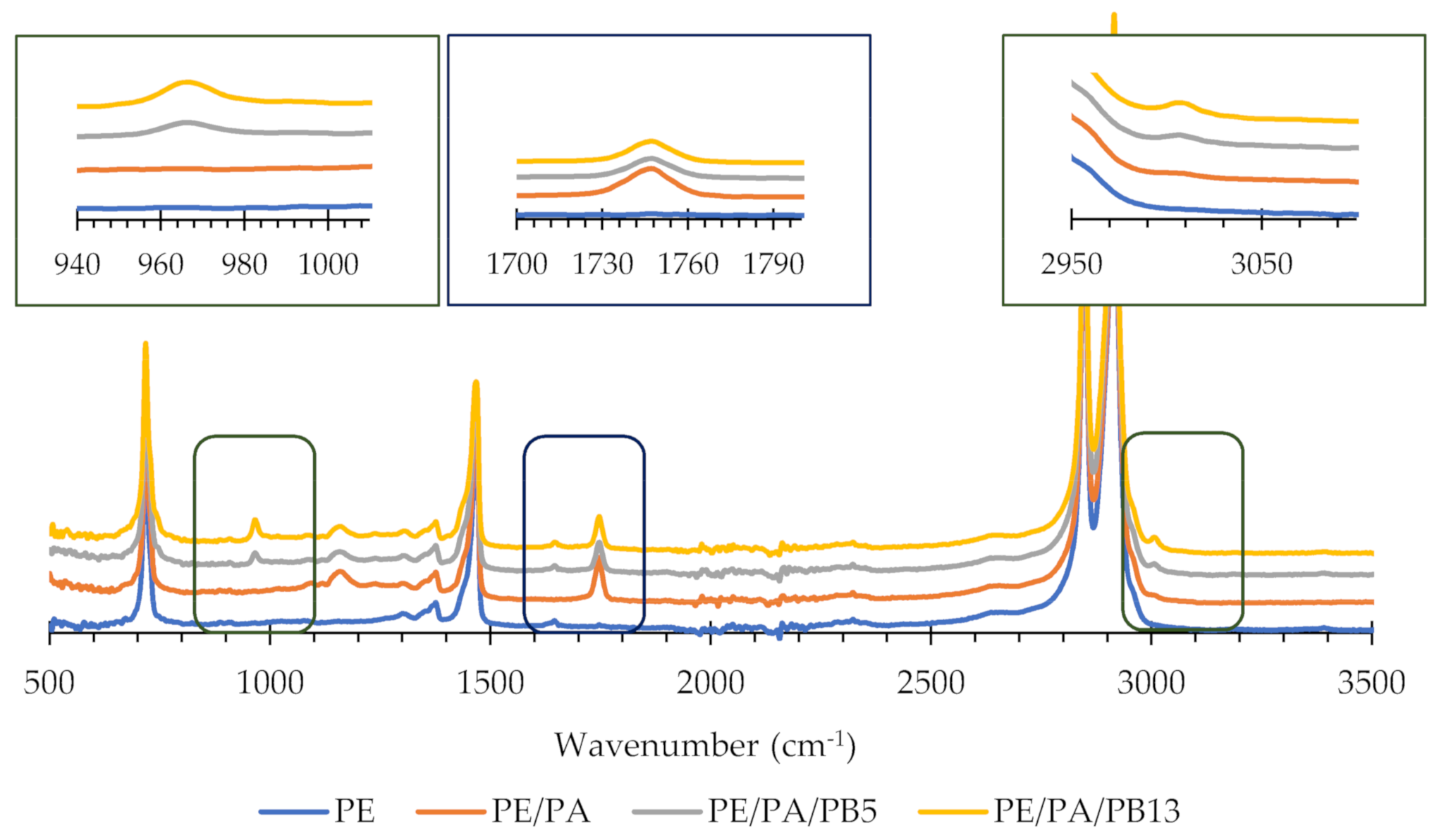 Polymers 13 01310 g002 Polymers 13 01310 g002
