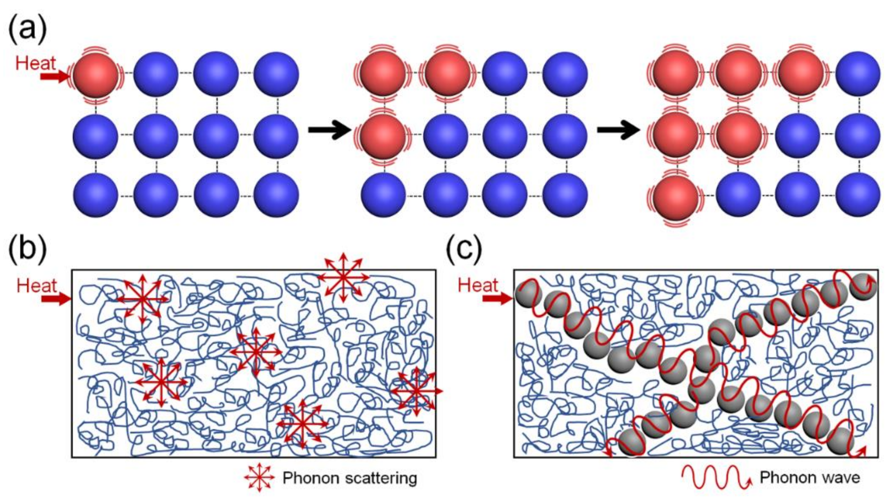 Polymers 13 01312 g001 Polymers 13 01312 g001