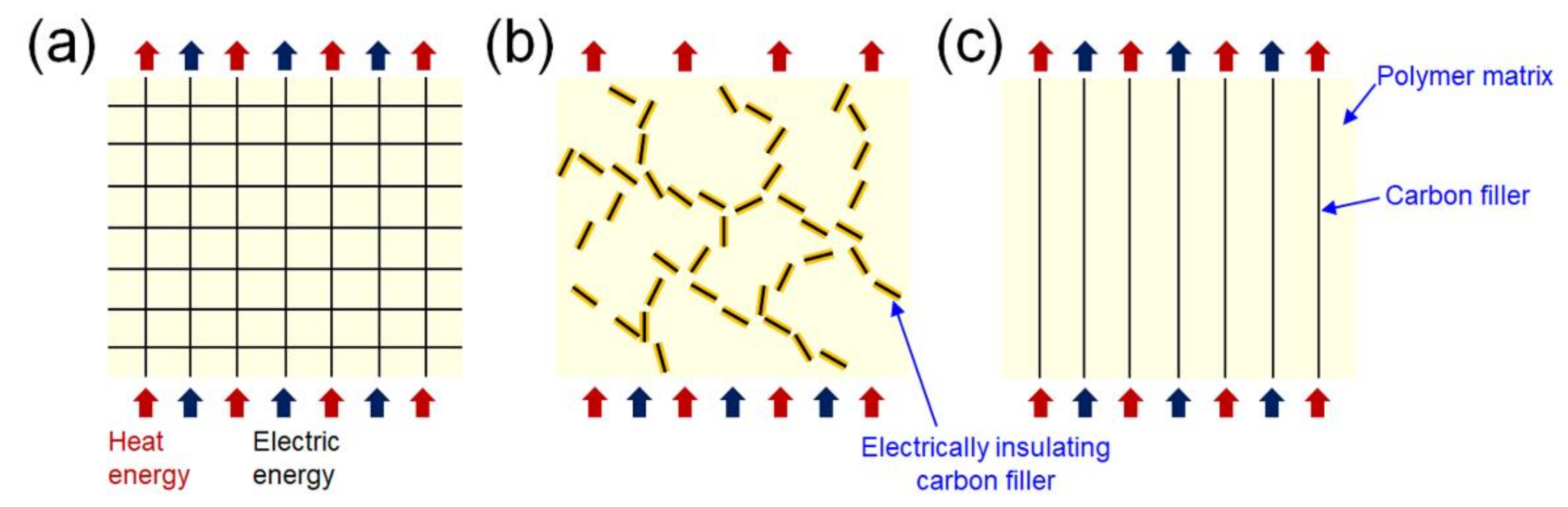 Polymers 13 01312 g002 Polymers 13 01312 g002