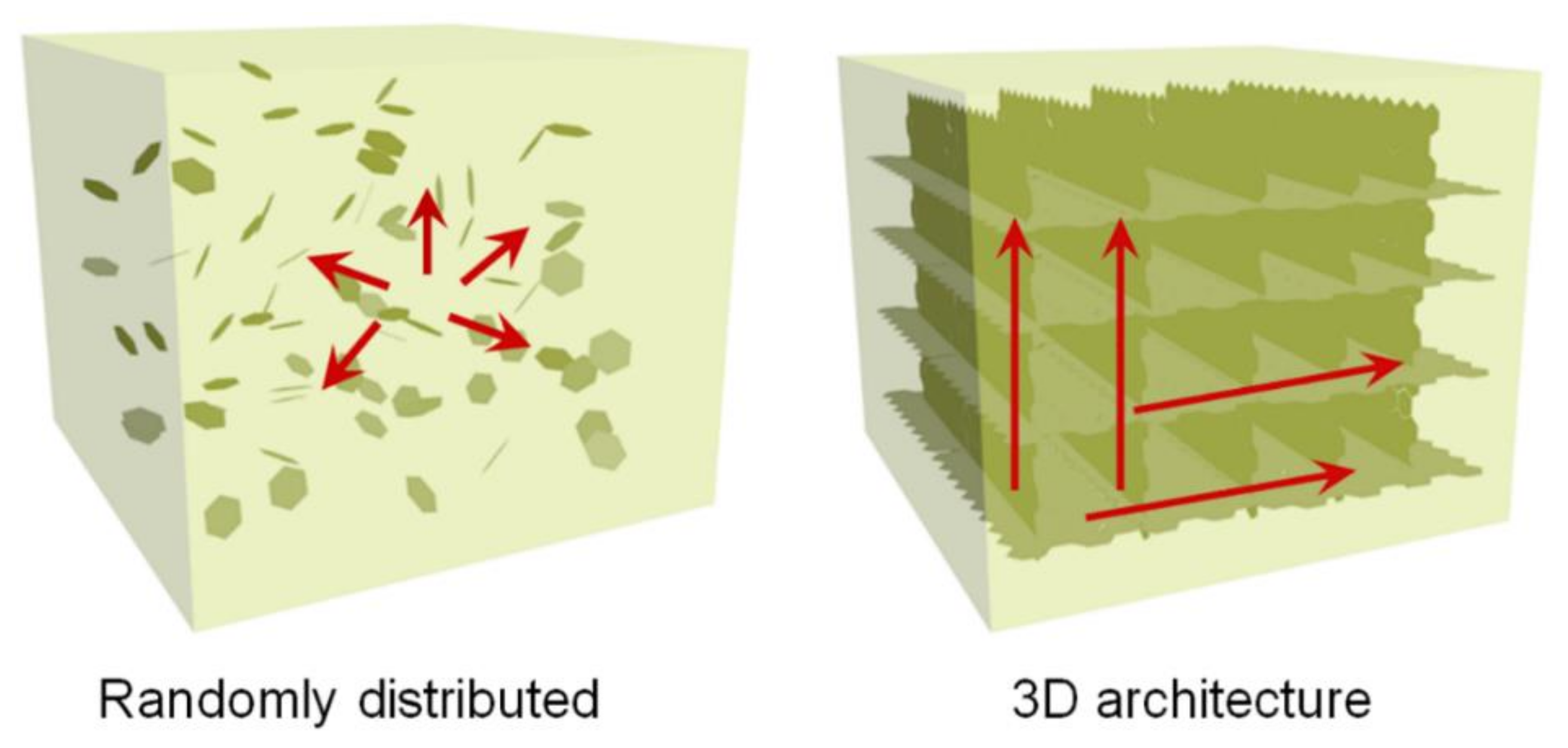 Polymers 13 01312 g003 Polymers 13 01312 g003