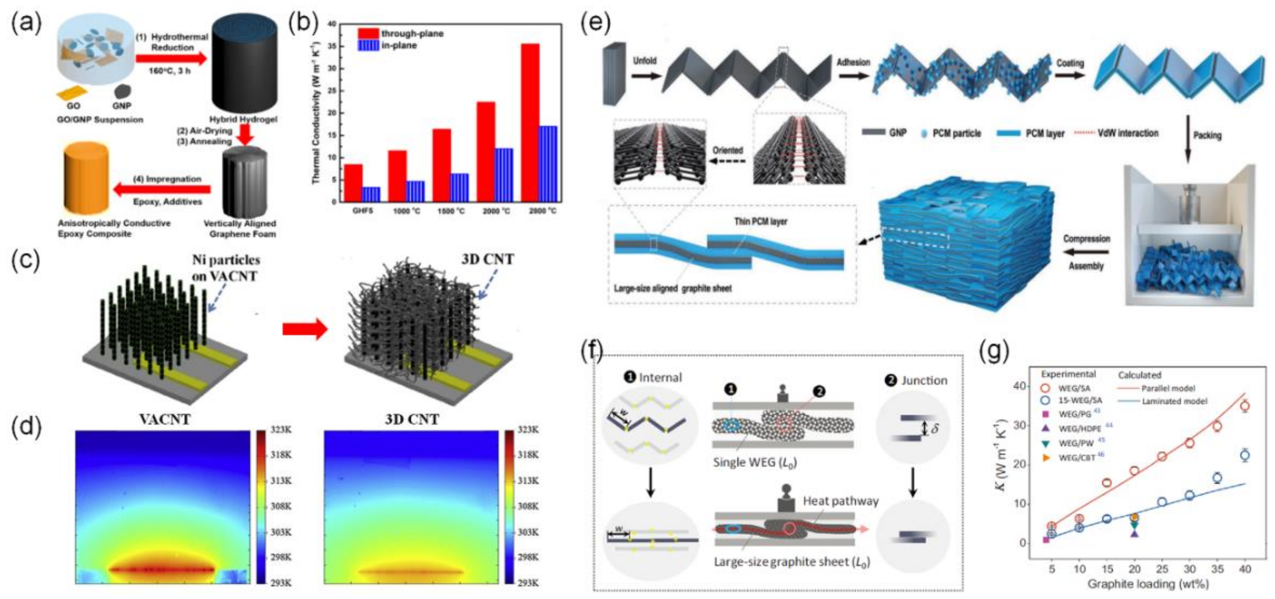 Polymers 13 01312 g004 Polymers 13 01312 g004