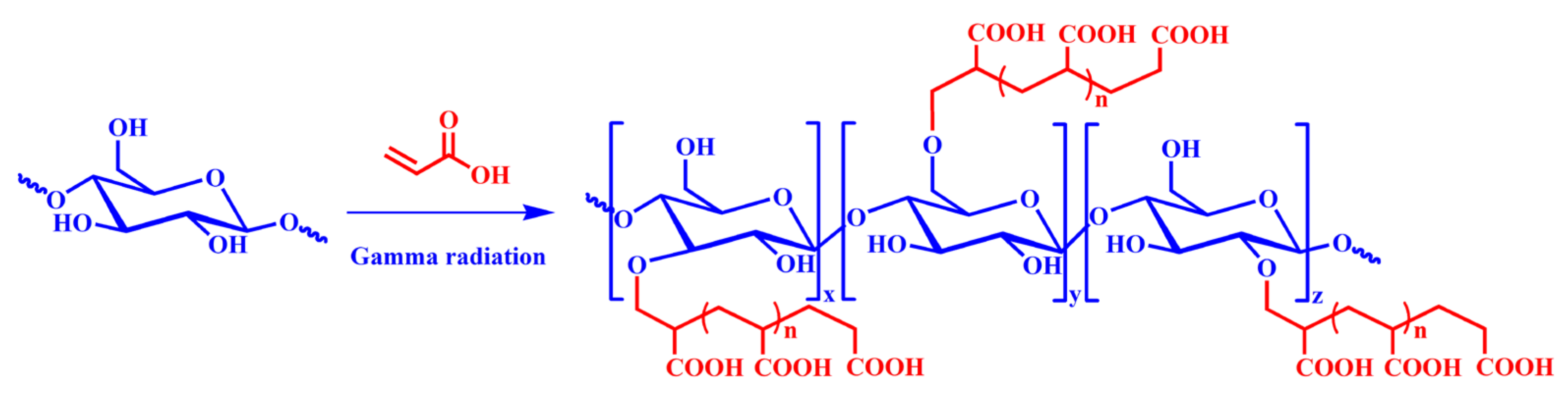 Polymers 13 01314 sch001 Polymers 13 01314 sch001