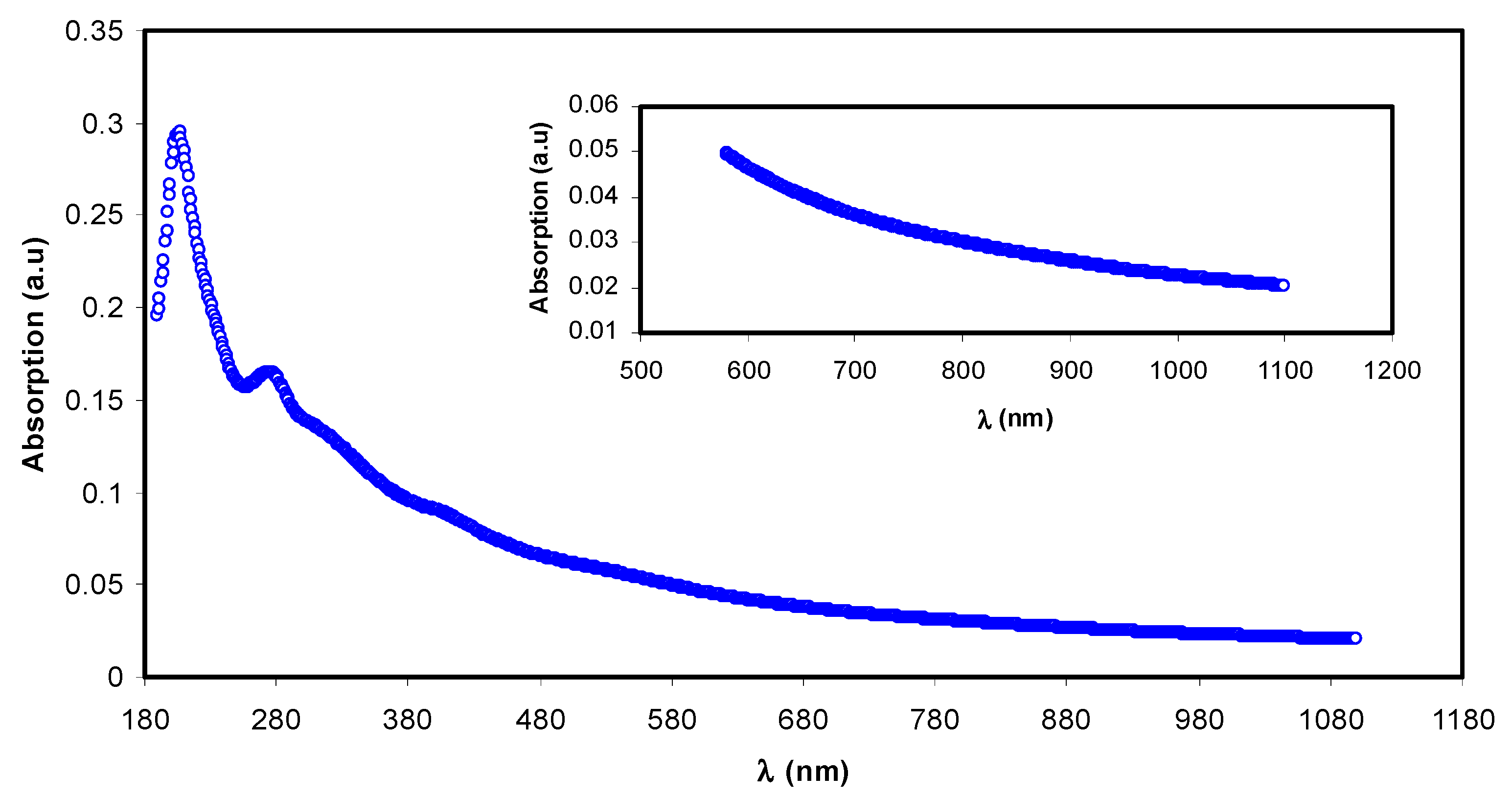 Polymers 13 01316 g001