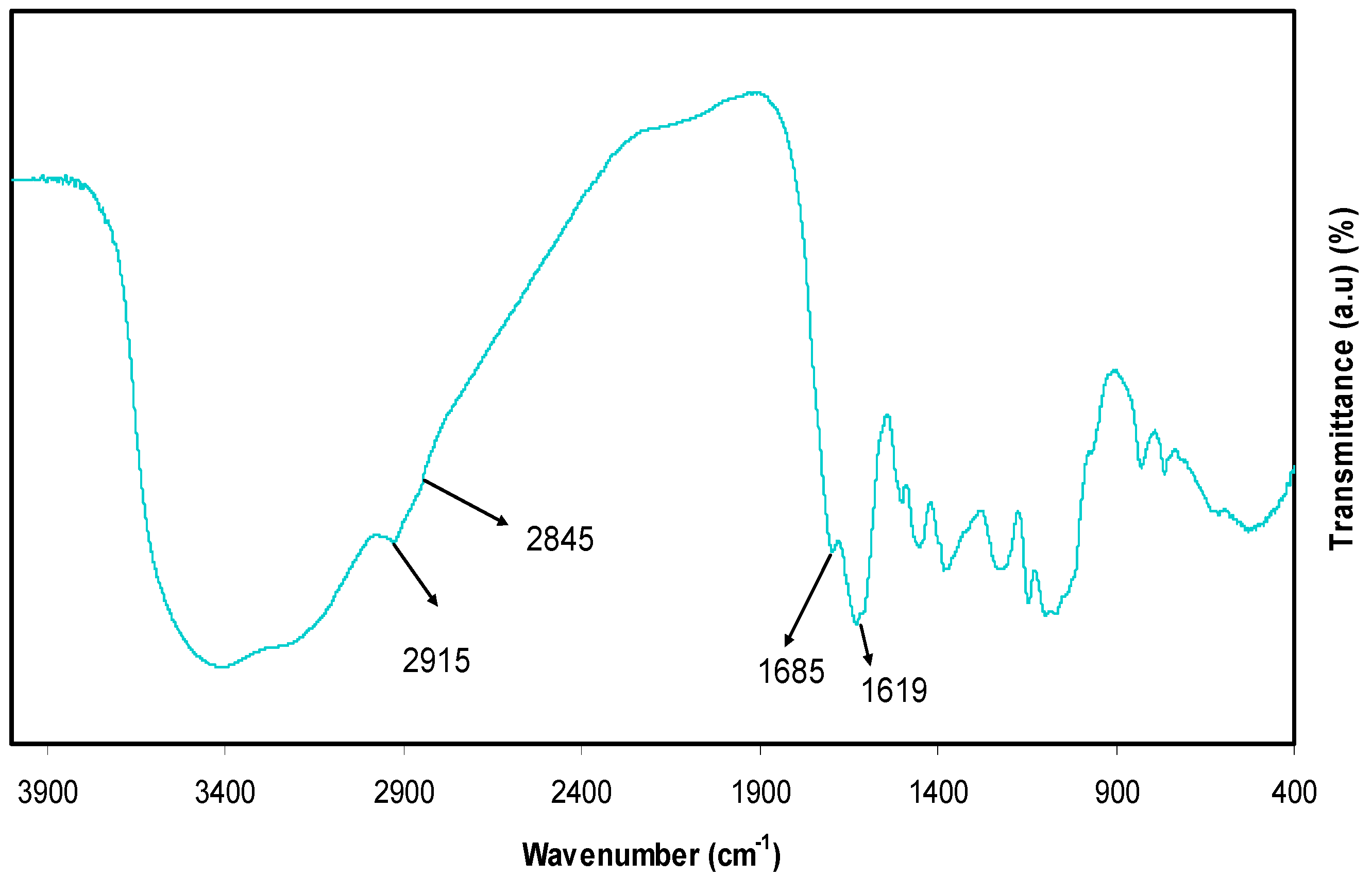 Polymers 13 01316 g003