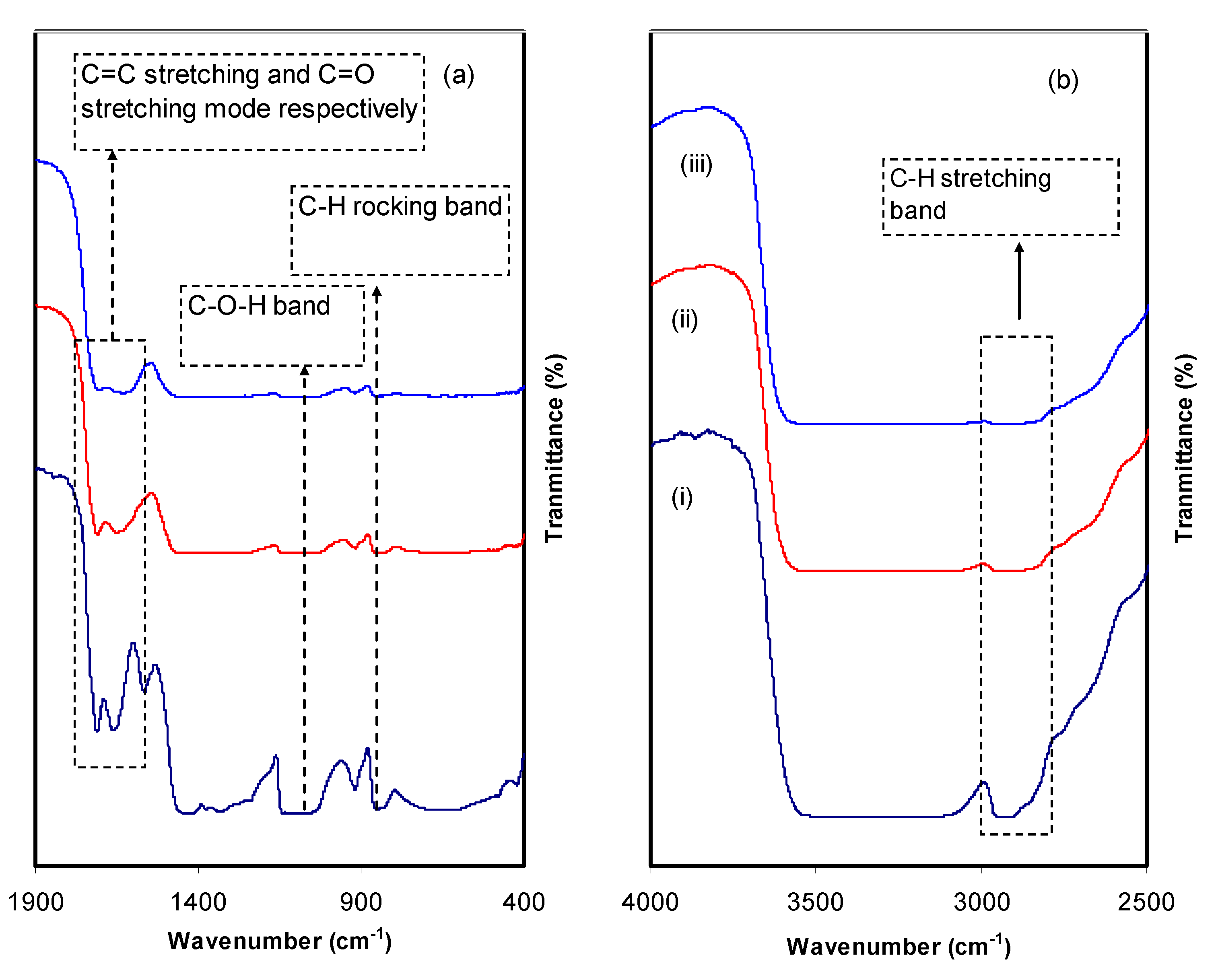 Polymers 13 01316 g005