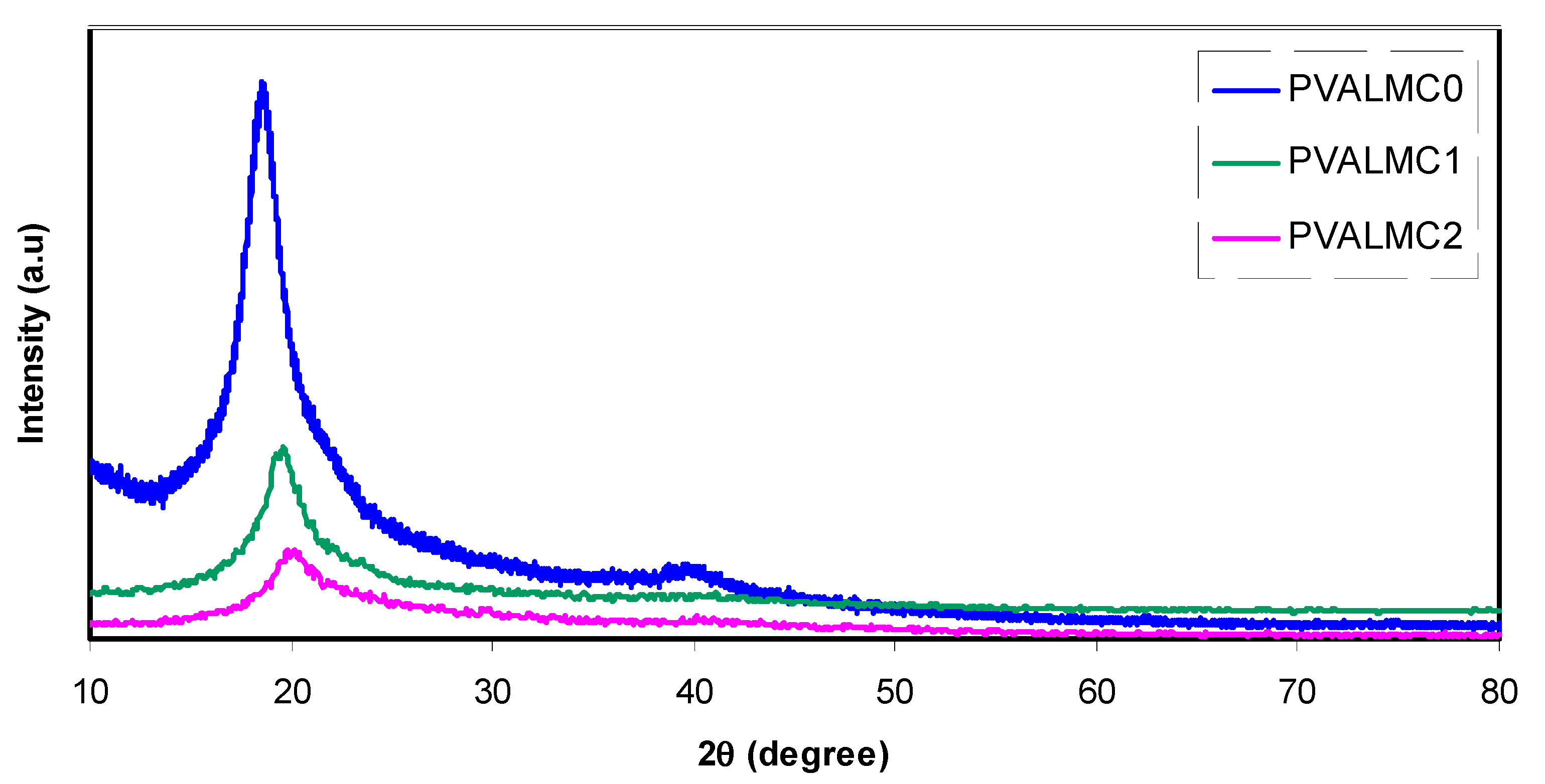 Polymers 13 01316 g006