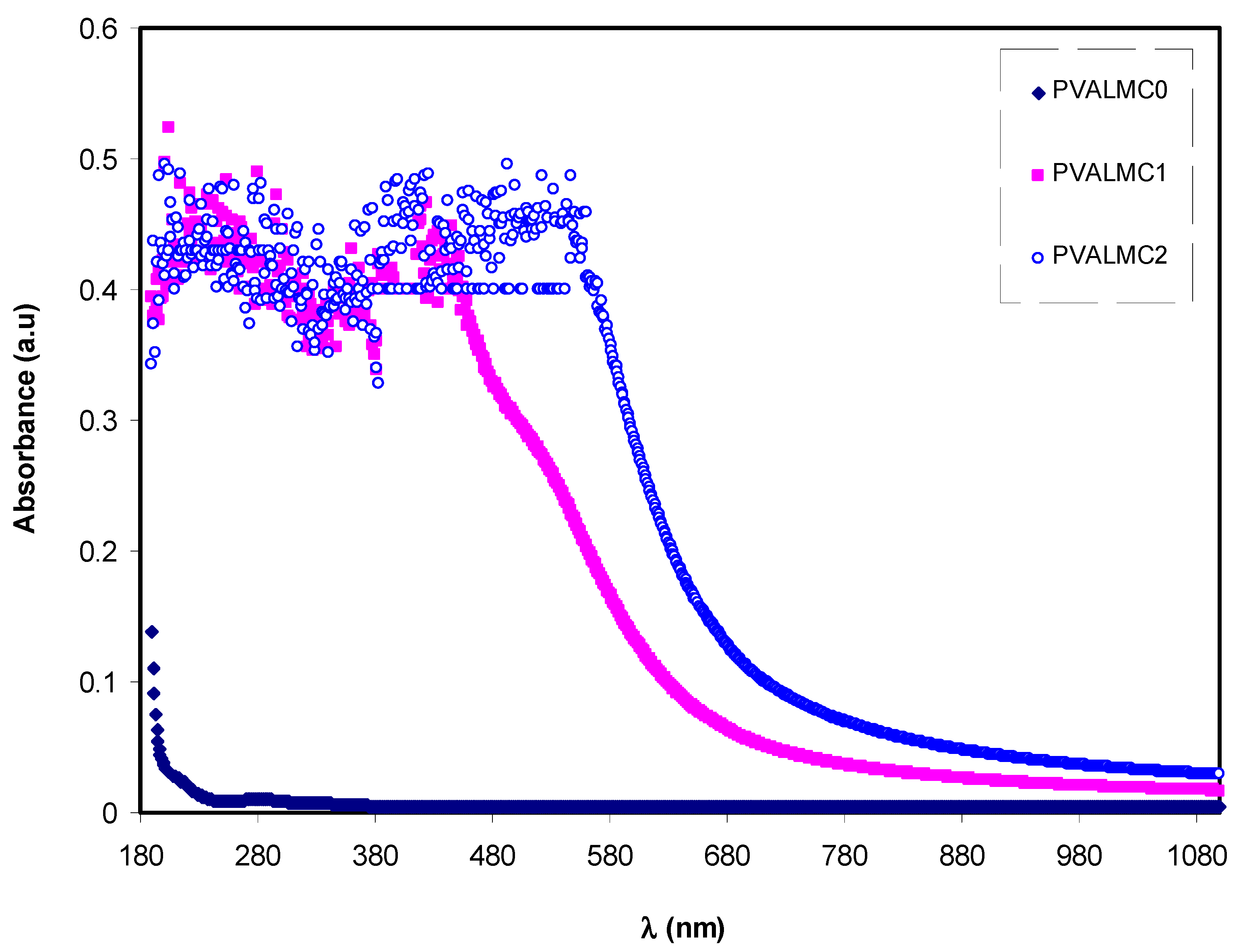 Polymers 13 01316 g007
