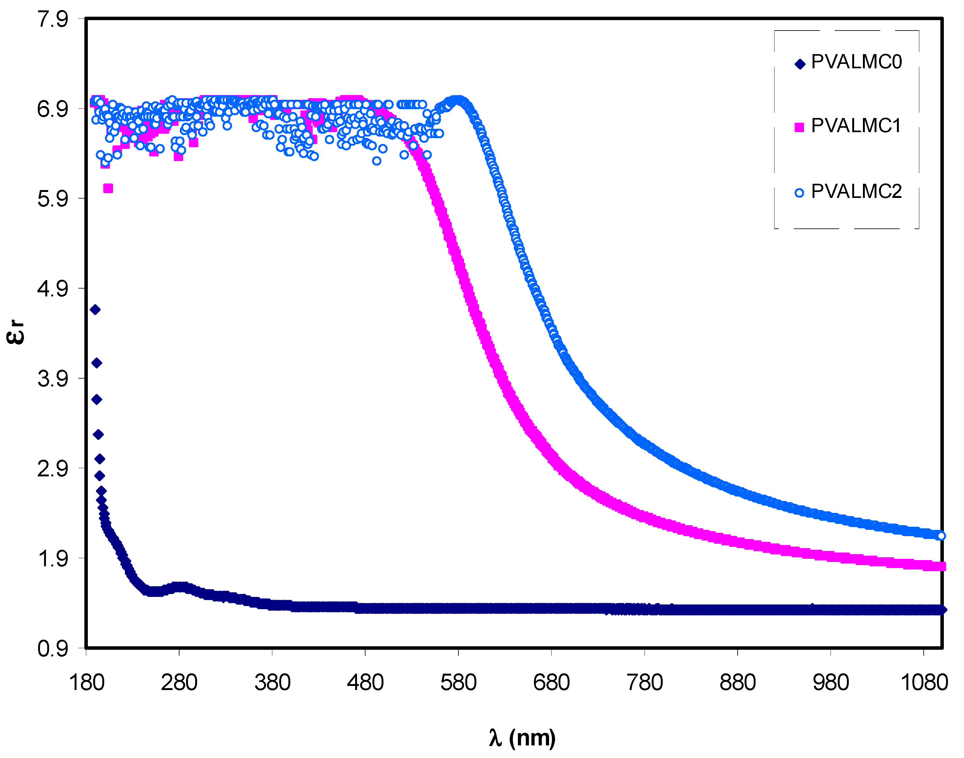 Polymers 13 01316 g010