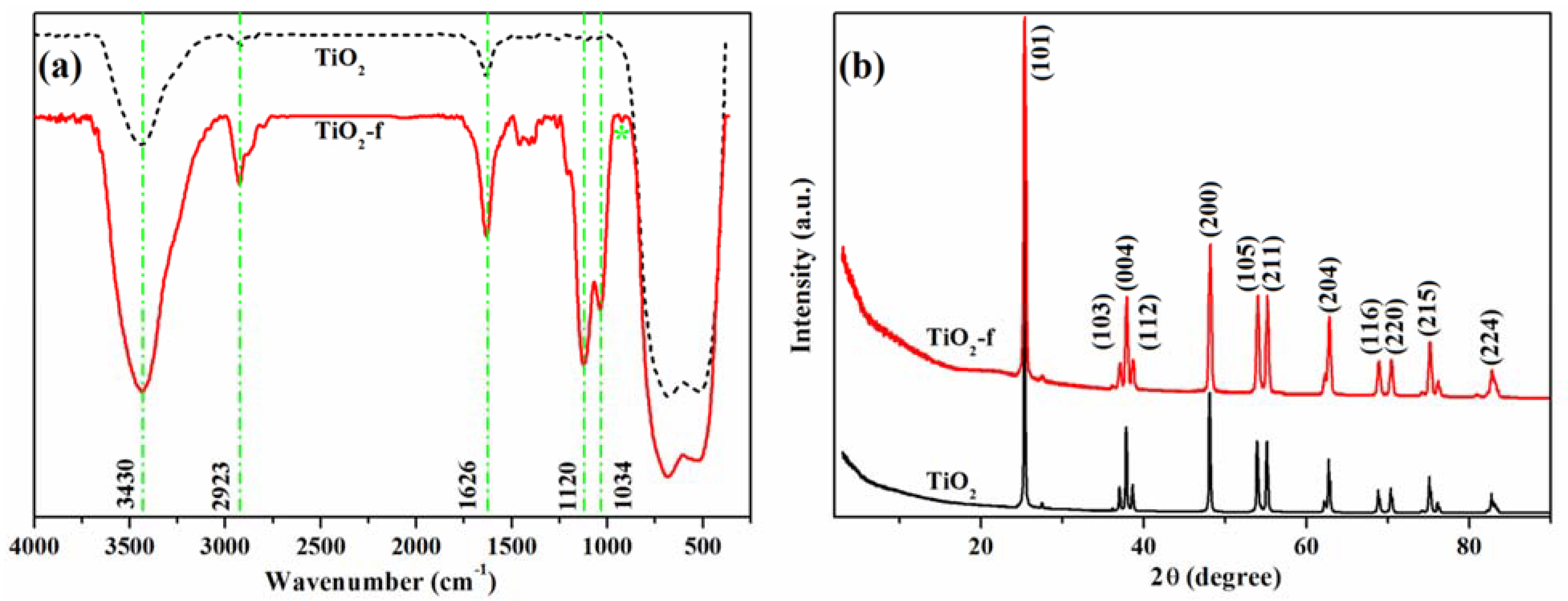 Polymers 13 01318 g001 Polymers 13 01318 g001