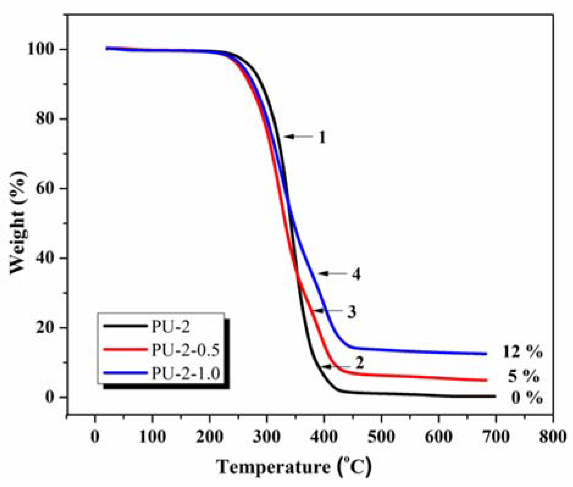 Polymers 13 01318 g006 Polymers 13 01318 g006