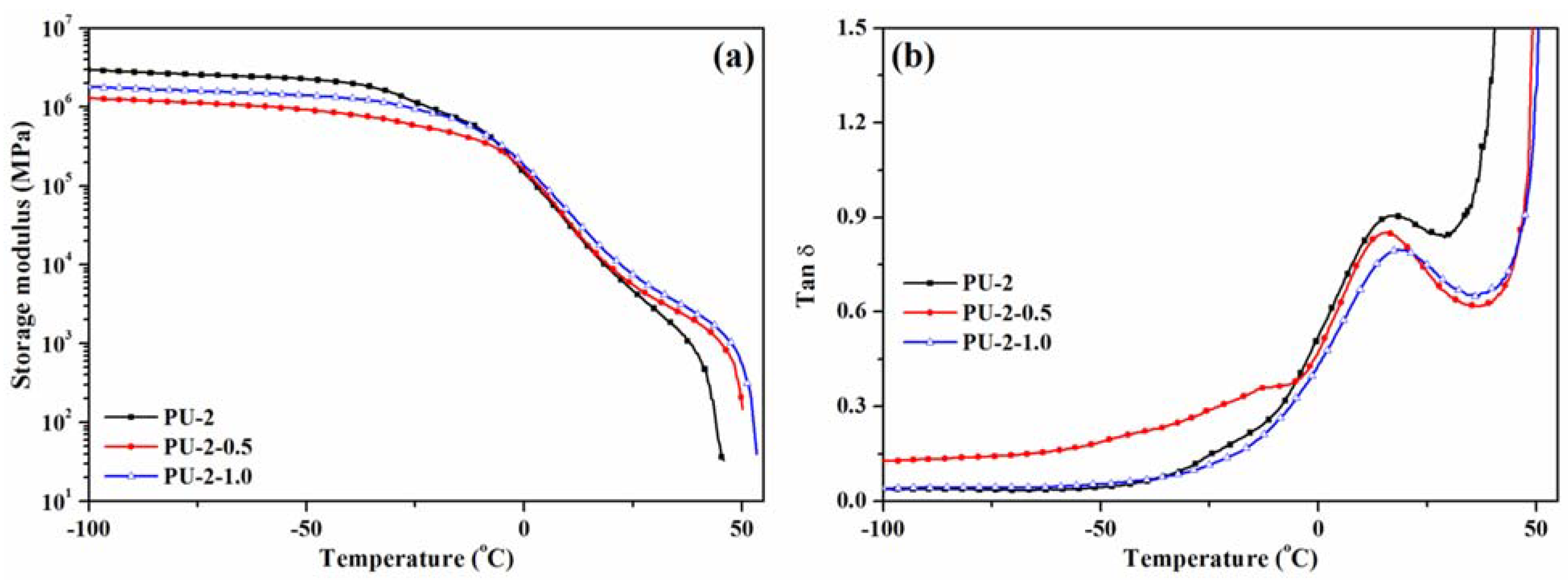 Polymers 13 01318 g008 Polymers 13 01318 g008