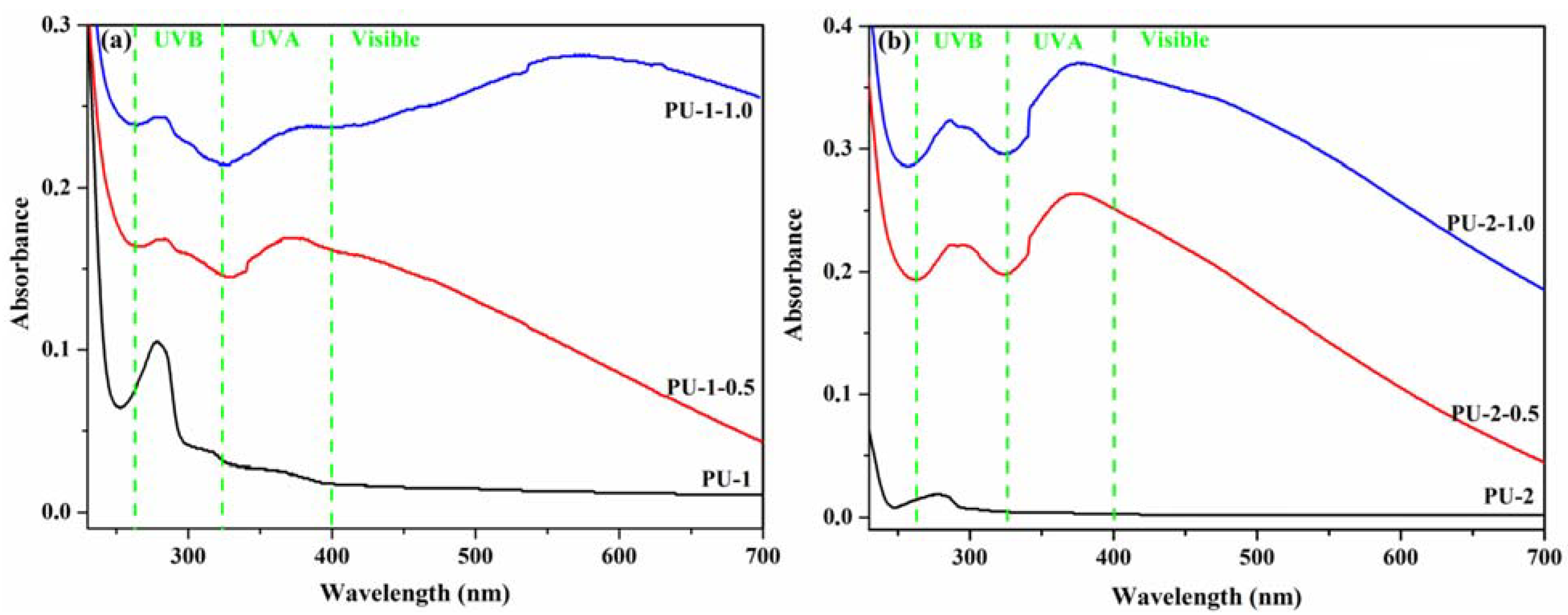 Polymers 13 01318 g009 Polymers 13 01318 g009