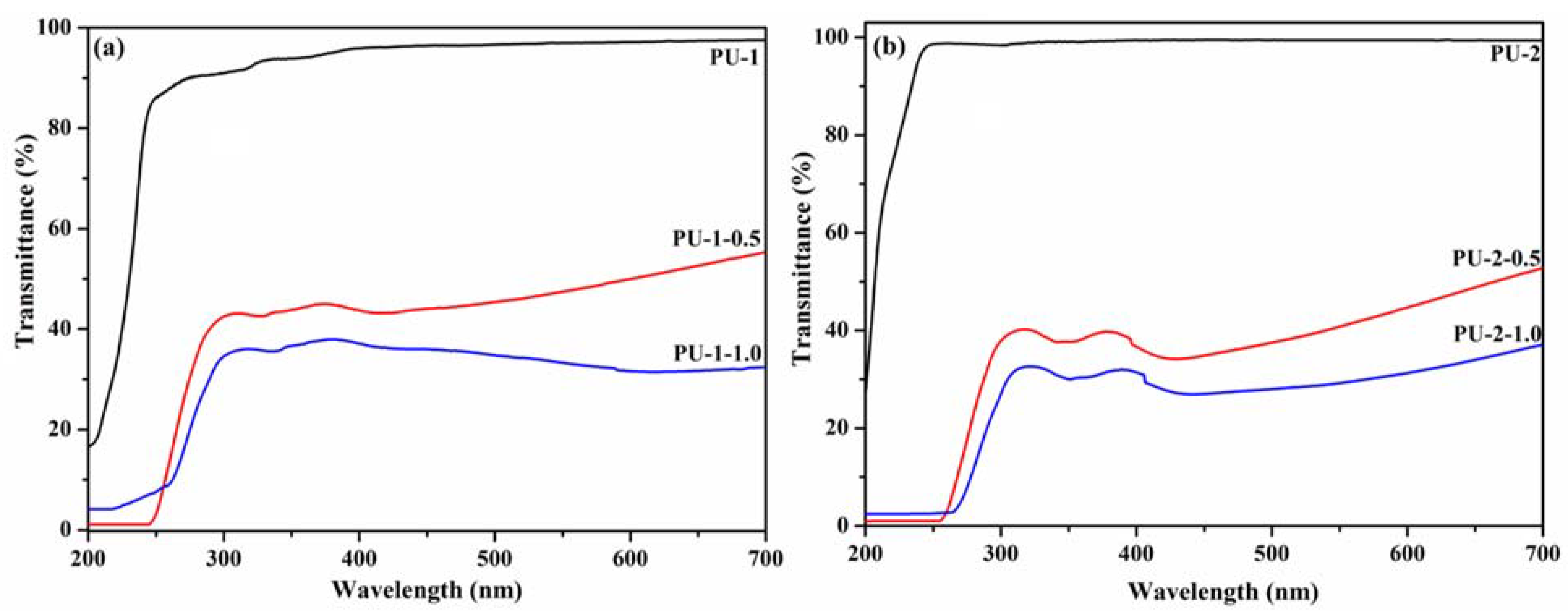 Polymers 13 01318 g010 Polymers 13 01318 g010