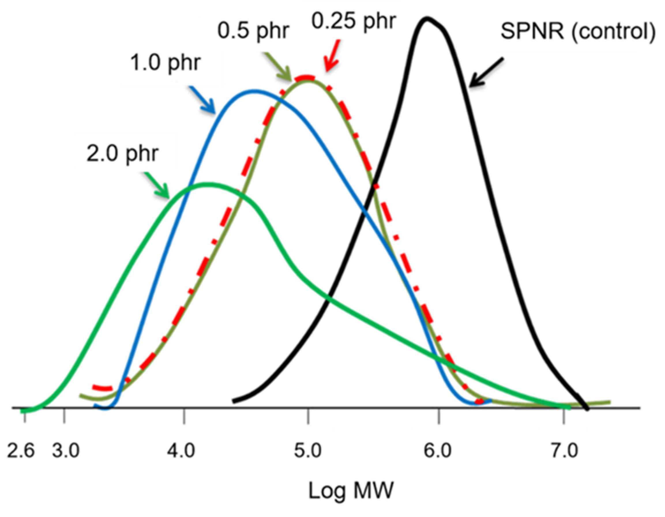 Polymers 13 01319 g004