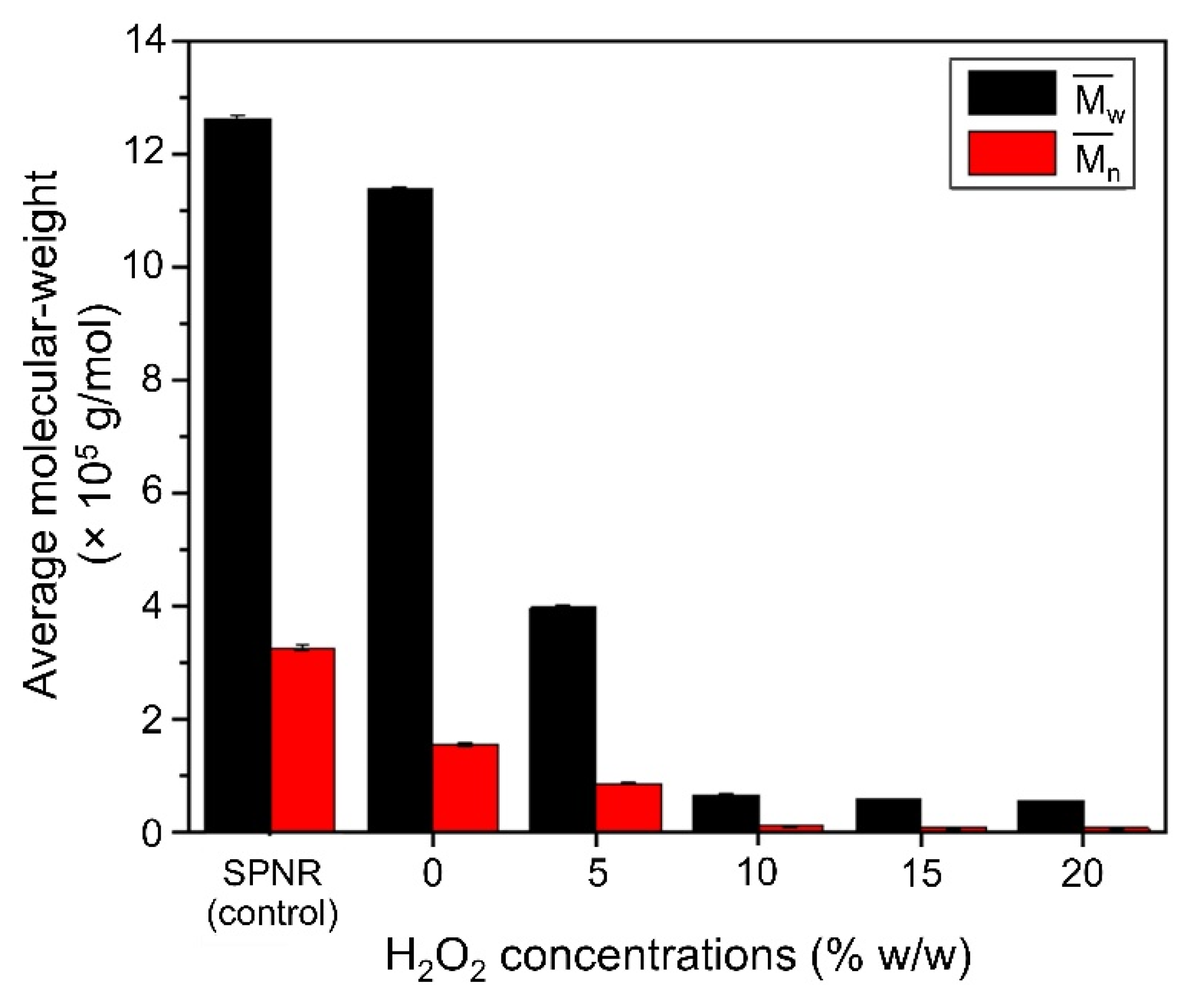 Polymers 13 01319 g006