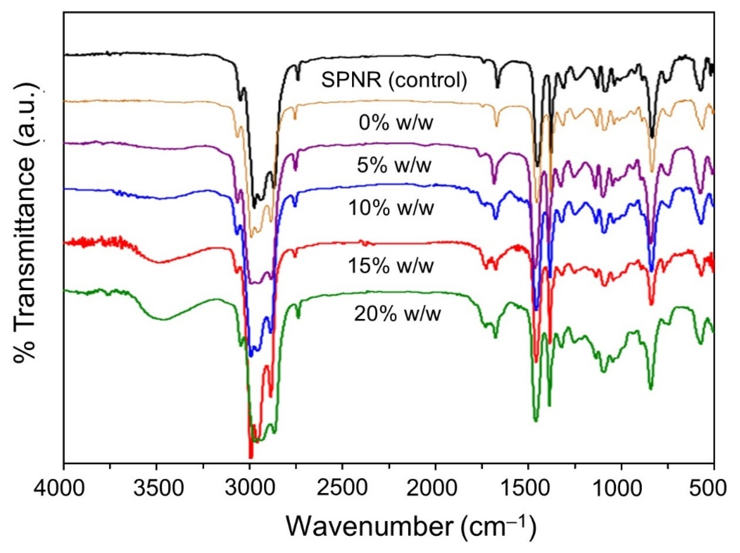 Polymers 13 01319 g007