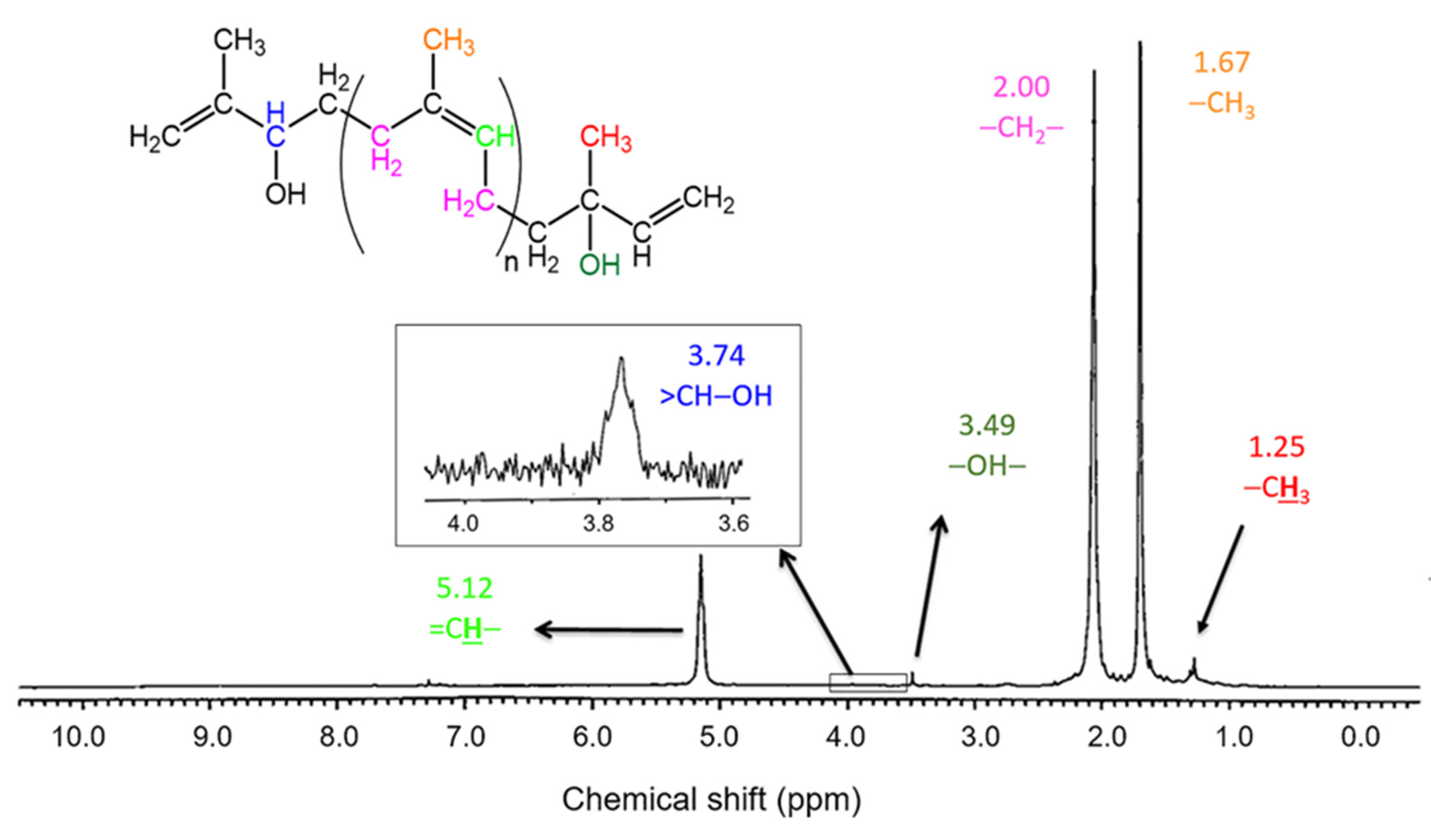 Polymers 13 01319 g009