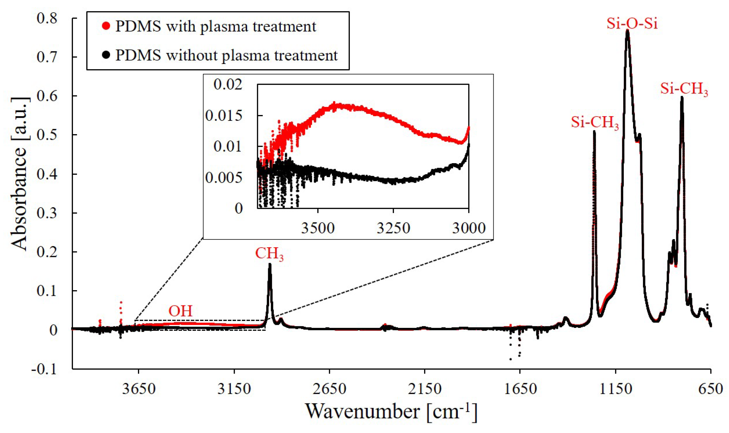Polymers 13 01321 g009 Polymers 13 01321 g009