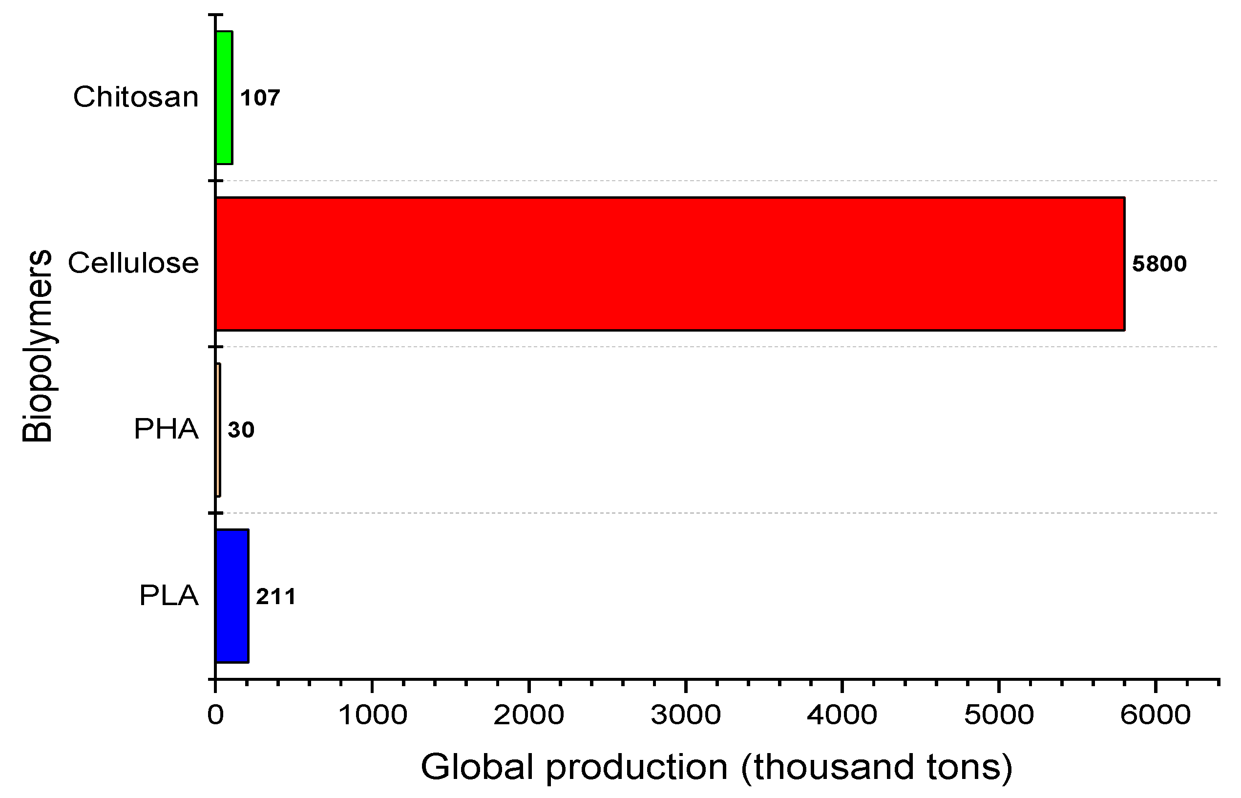 Polymers 13 01326 g005