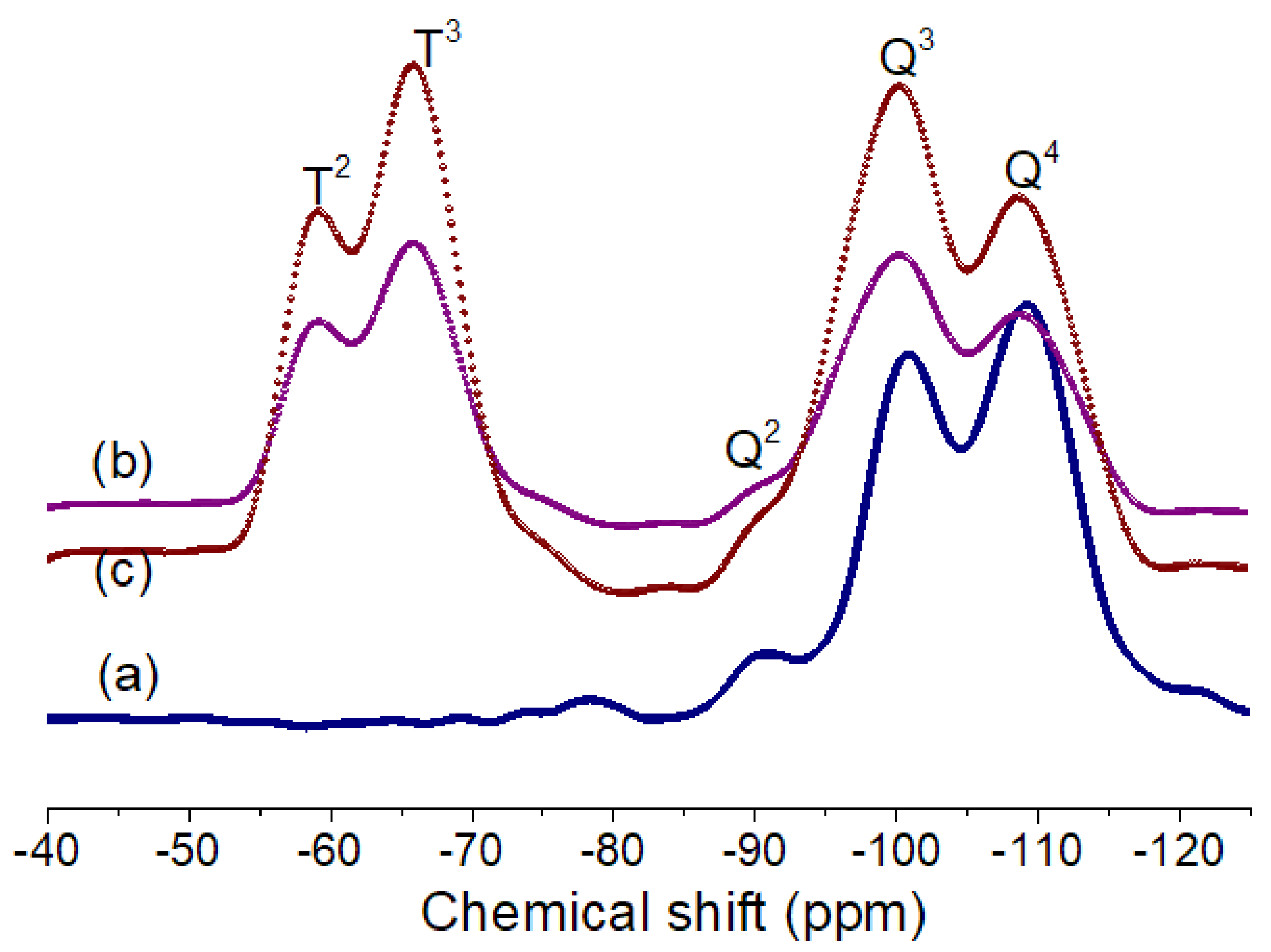 Polymers 13 01328 g003 Polymers 13 01328 g003