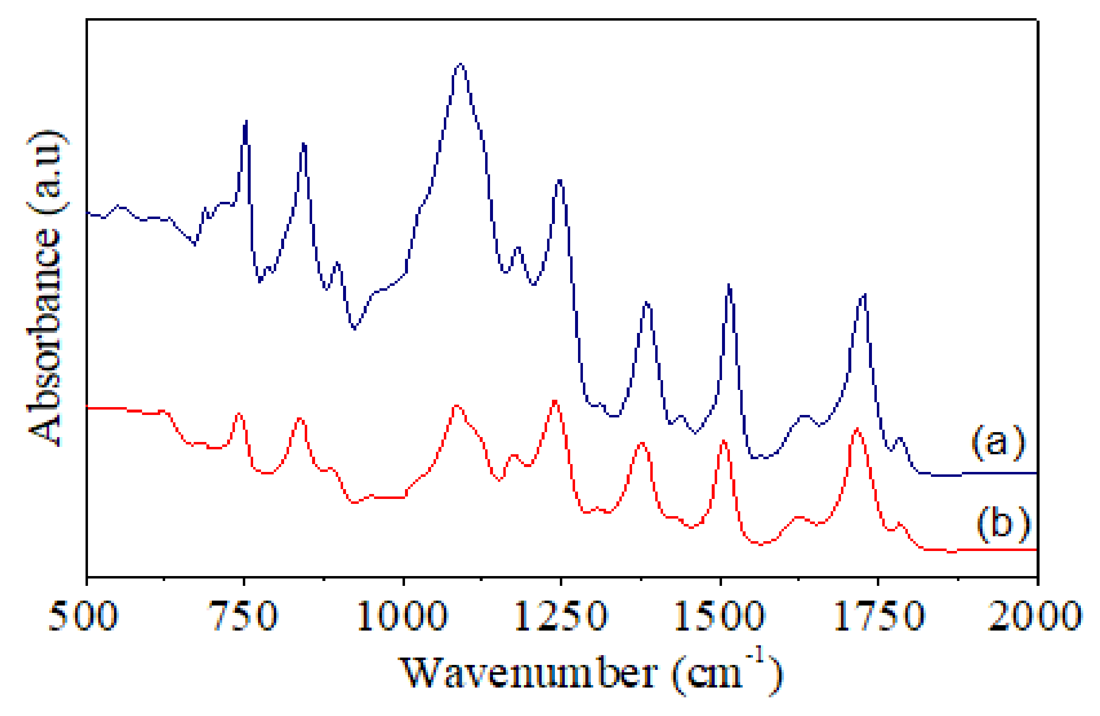 Polymers 13 01328 g006 Polymers 13 01328 g006