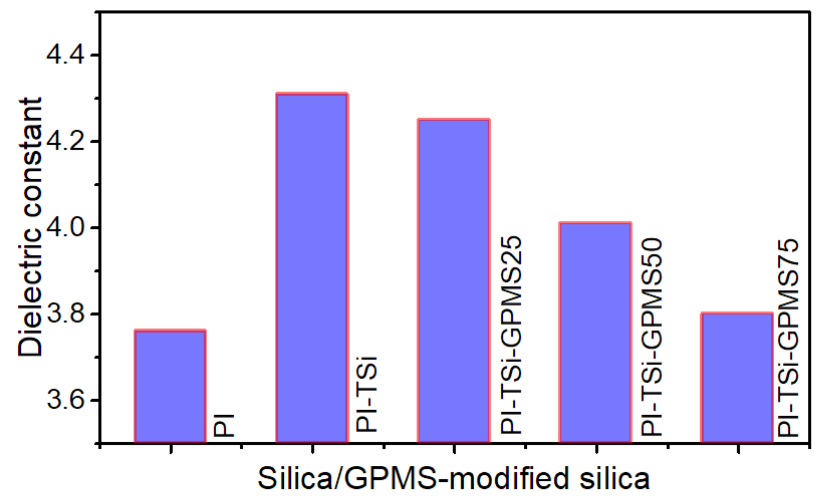 Polymers 13 01328 g008 Polymers 13 01328 g008