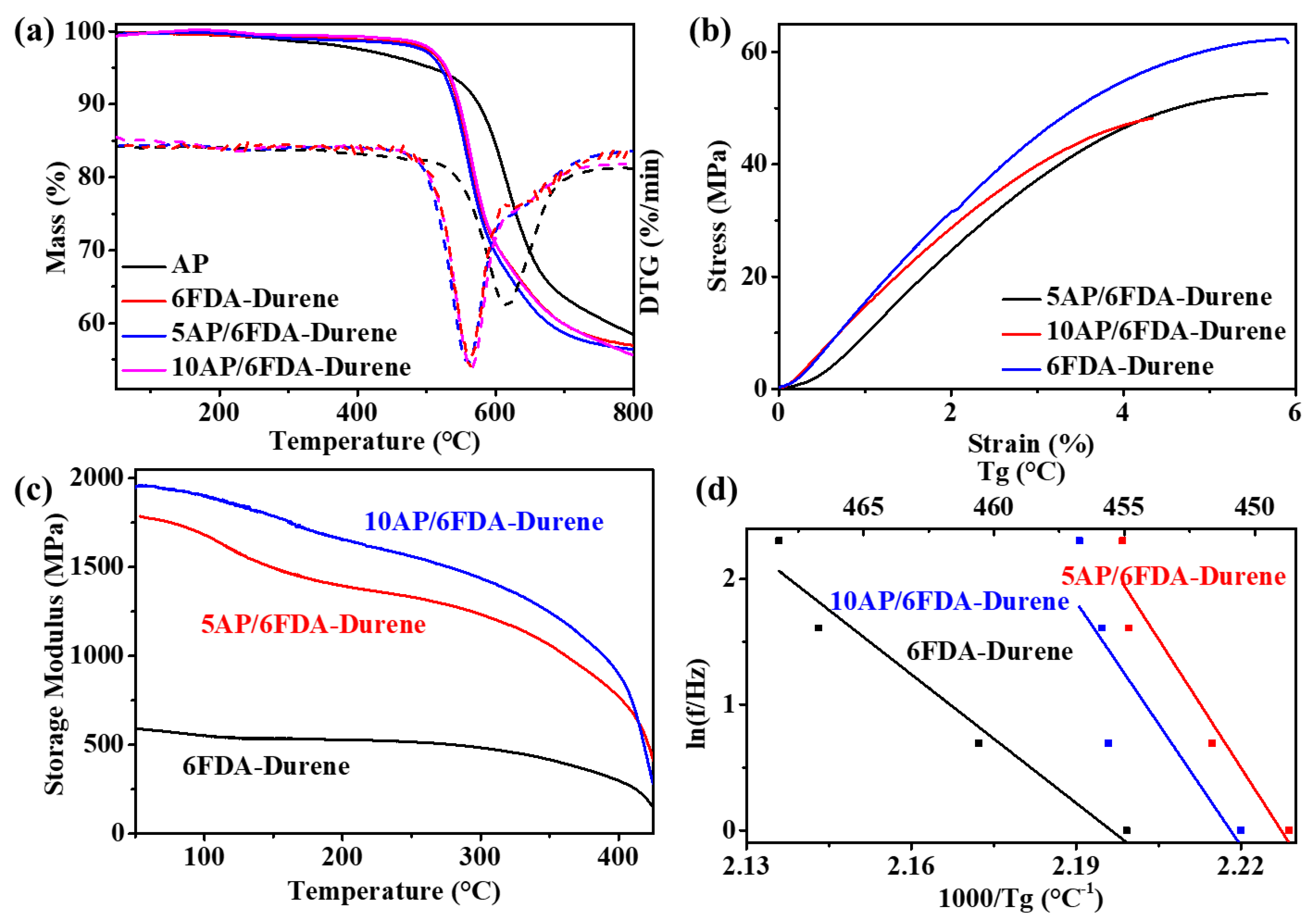 Polymers 13 01329 g004 Polymers 13 01329 g004