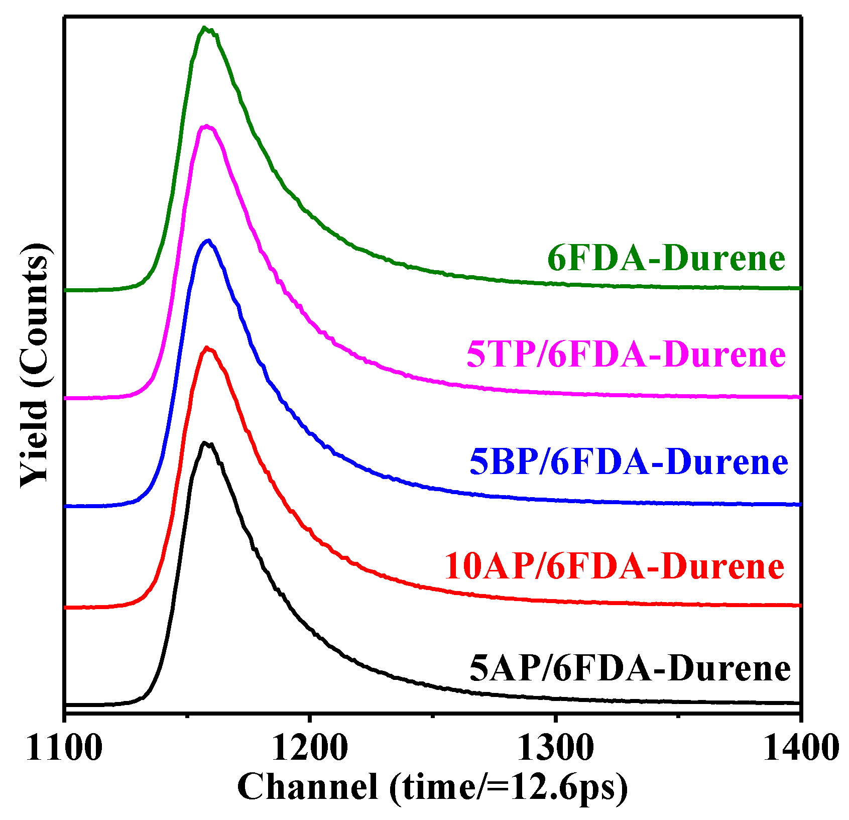 Polymers 13 01329 g007 Polymers 13 01329 g007