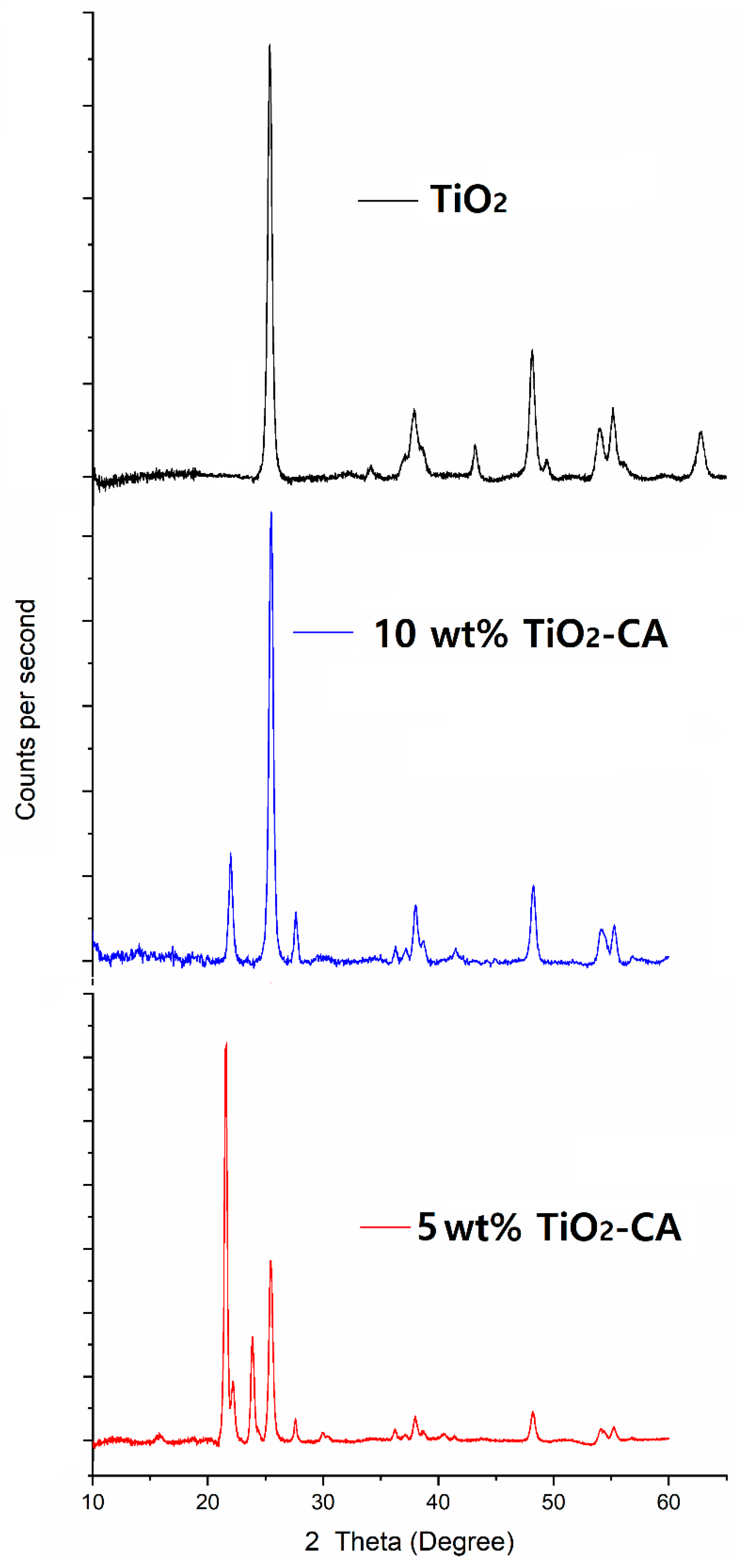 Polymers 13 01331 g003 Polymers 13 01331 g003