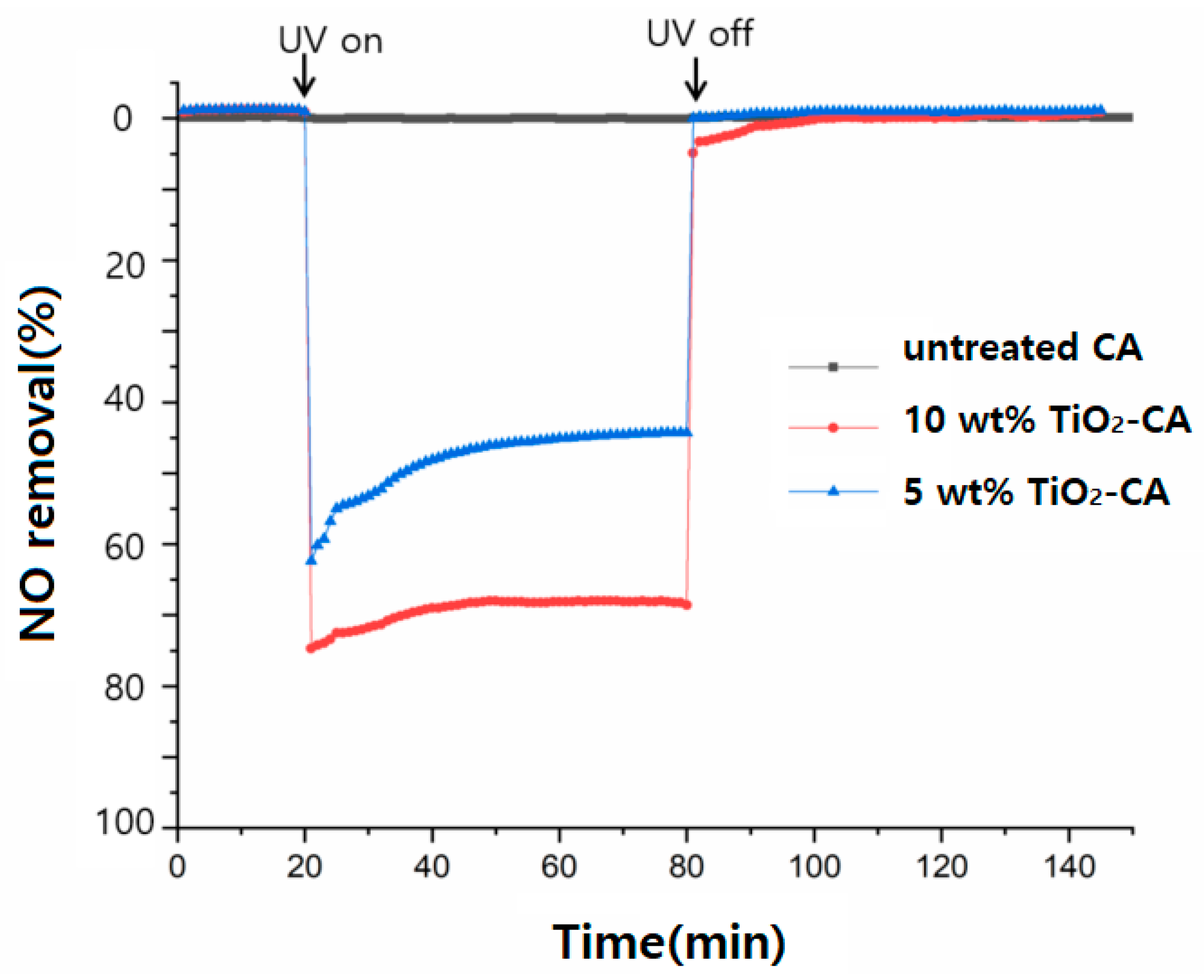Polymers 13 01331 g004 Polymers 13 01331 g004
