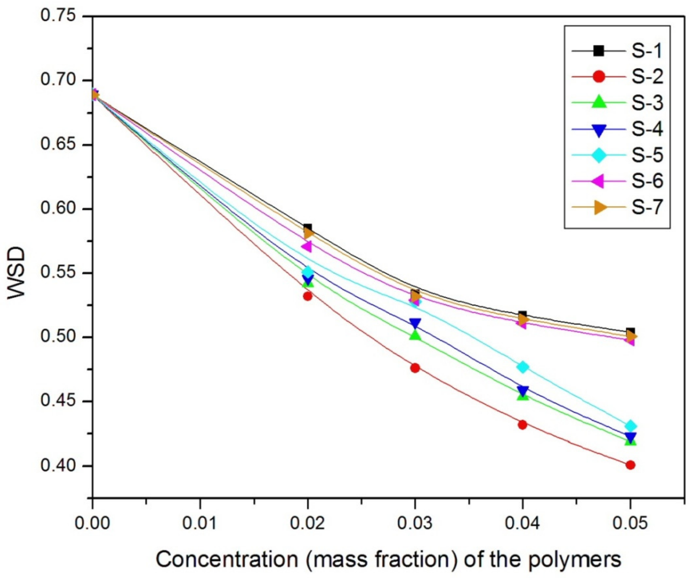 Polymers 13 01333 g002 Polymers 13 01333 g002