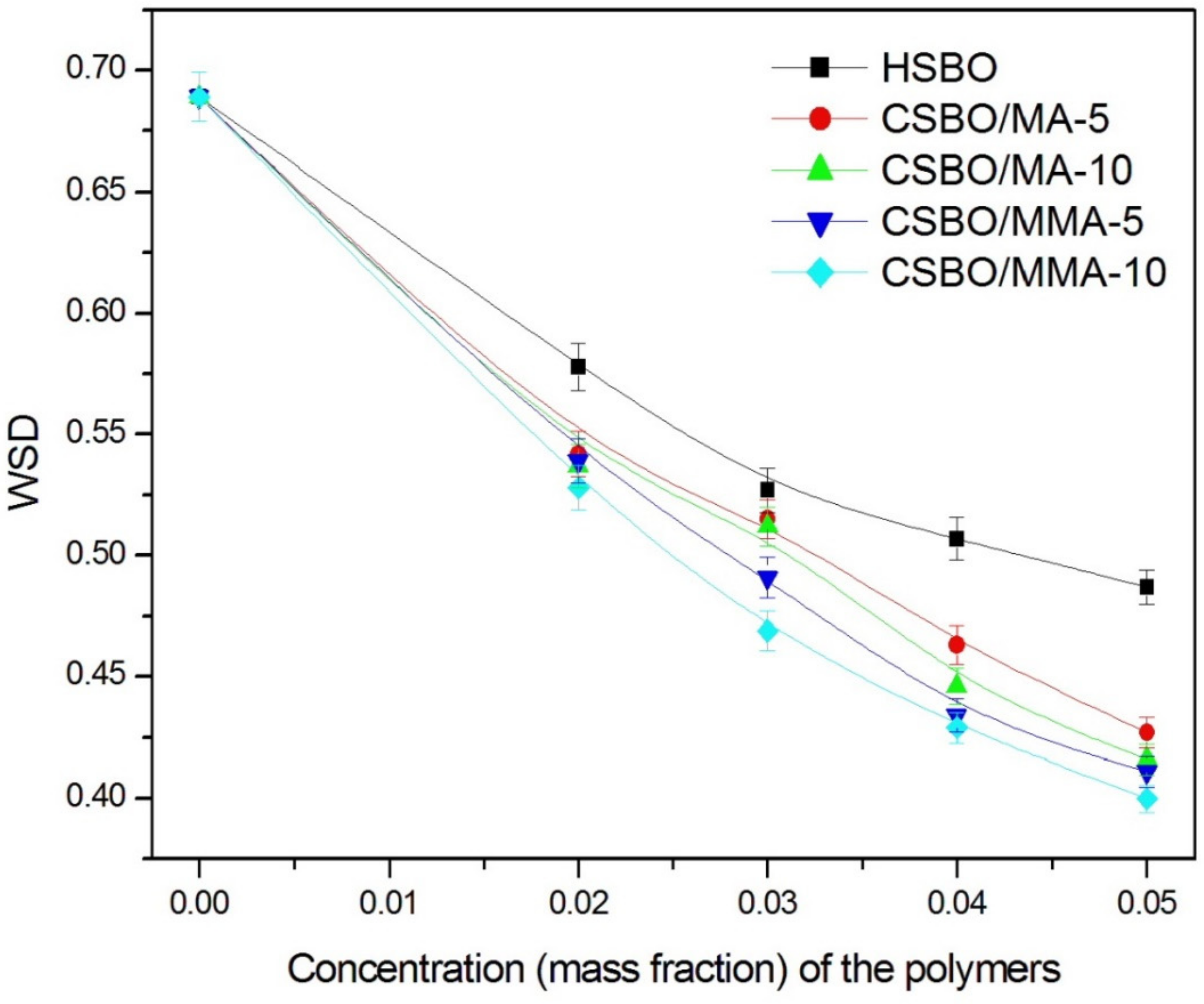 Polymers 13 01333 g004 Polymers 13 01333 g004