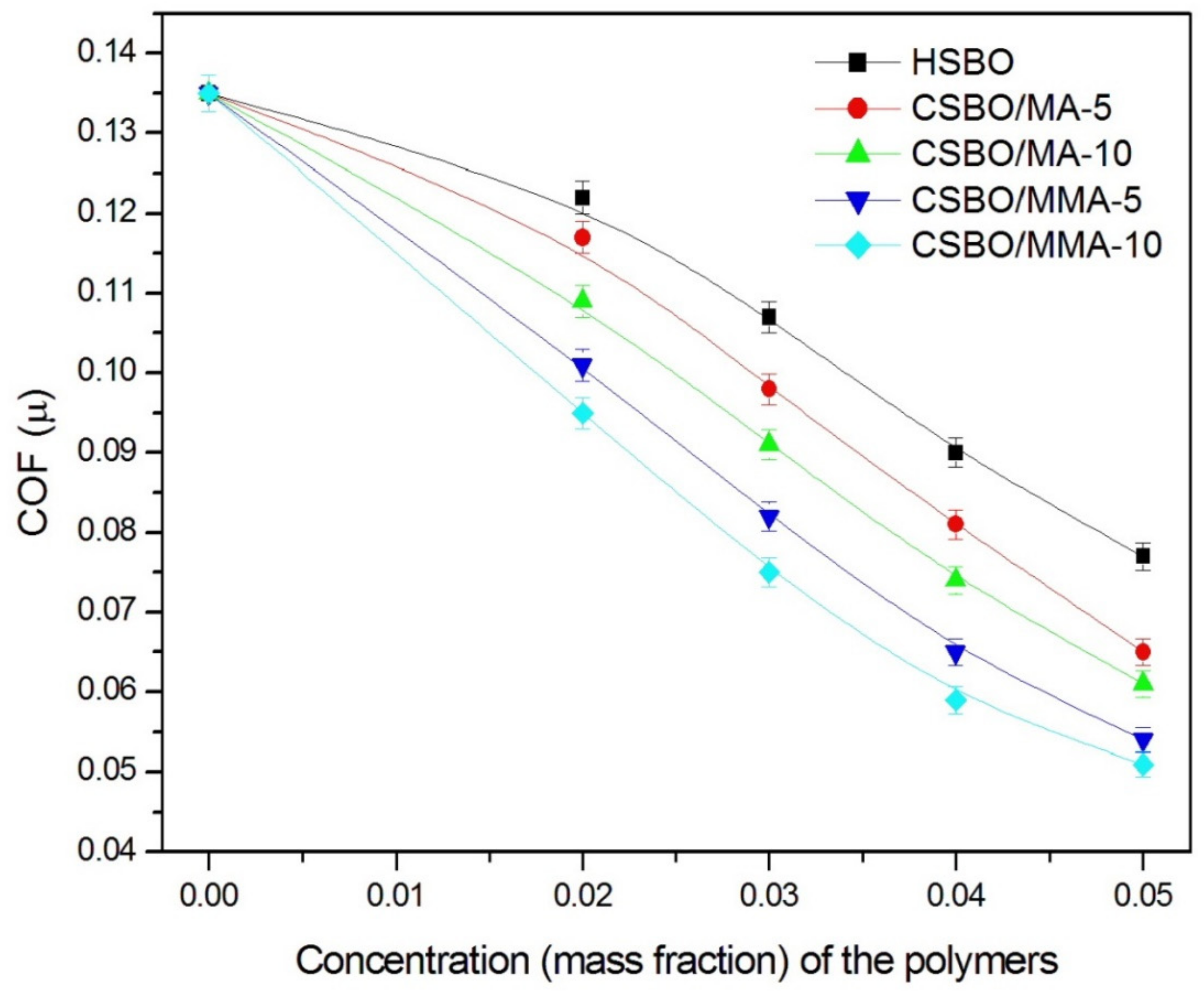 Polymers 13 01333 g005 Polymers 13 01333 g005