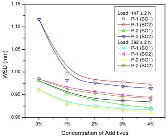 Polymers 13 01333 g009 550