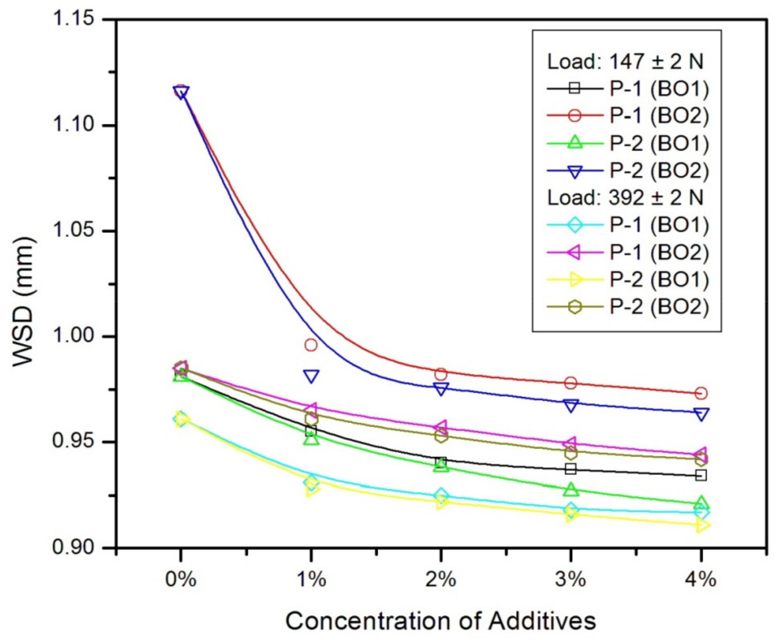 Polymers 13 01333 g009 Polymers 13 01333 g009