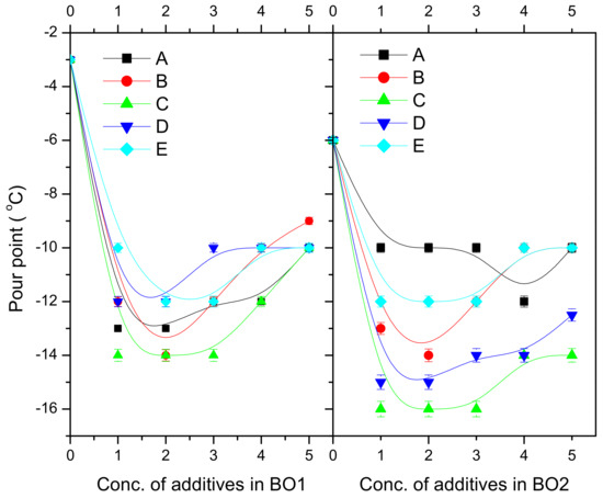Polymers 13 01333 g011 550