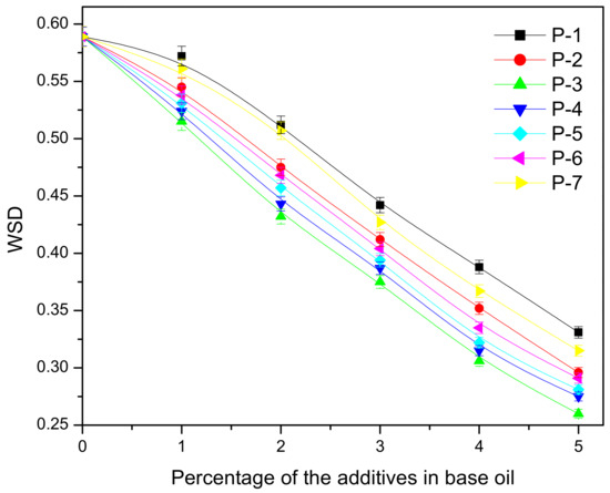 Polymers 13 01333 g015 550