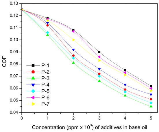 Polymers 13 01333 g020 550