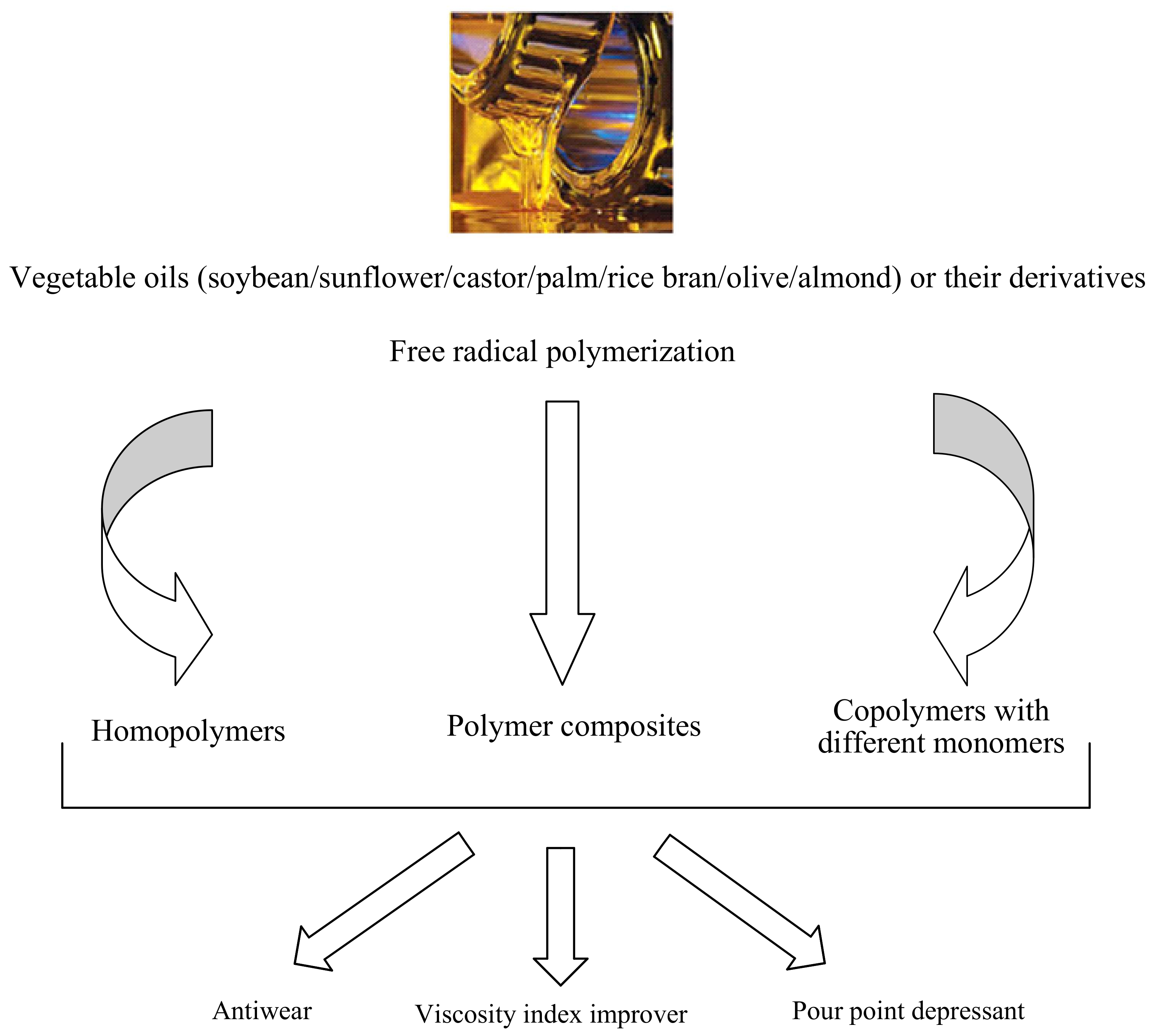 Polymers 13 01333 sch001 Polymers 13 01333 sch001