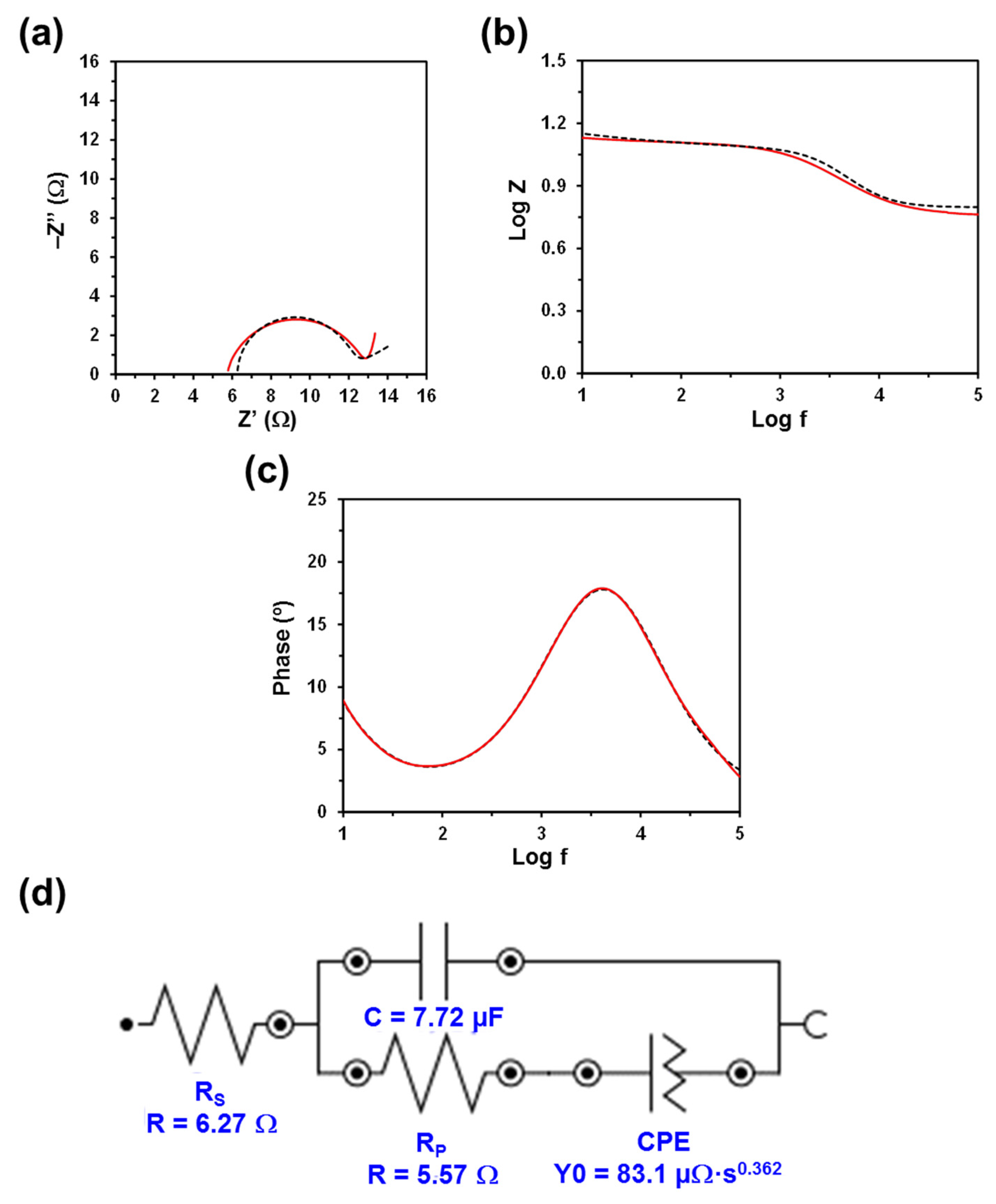 Polymers 13 01337 g004 Polymers 13 01337 g004