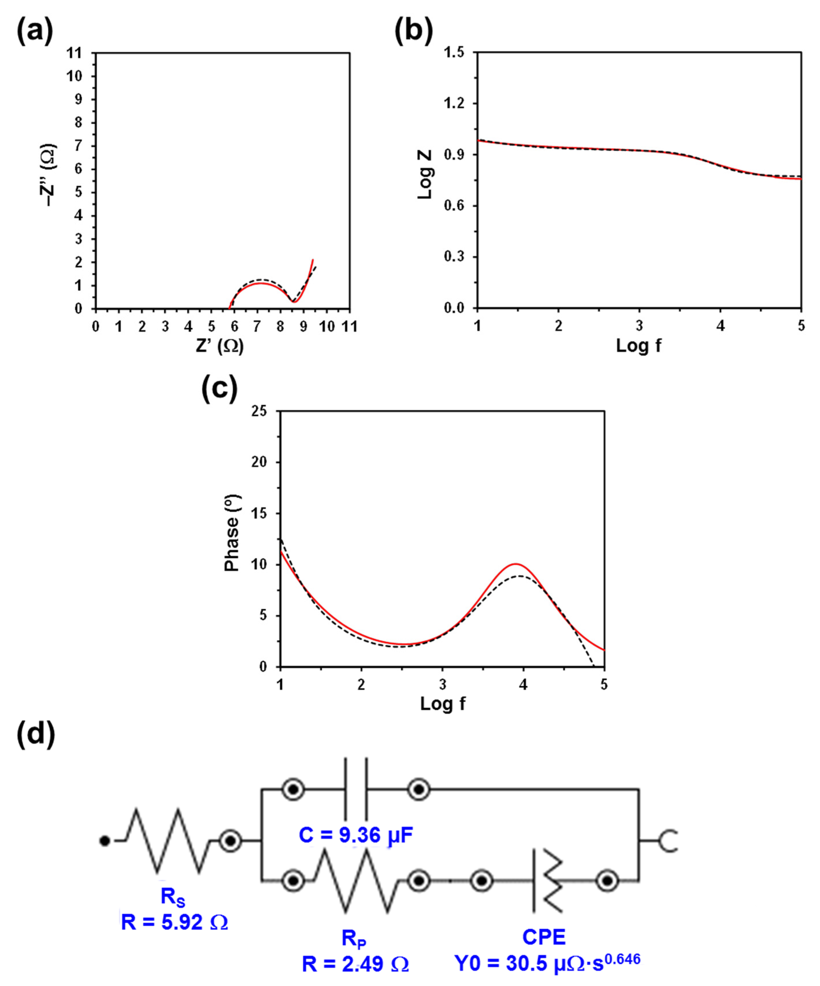 Polymers 13 01337 g005 Polymers 13 01337 g005