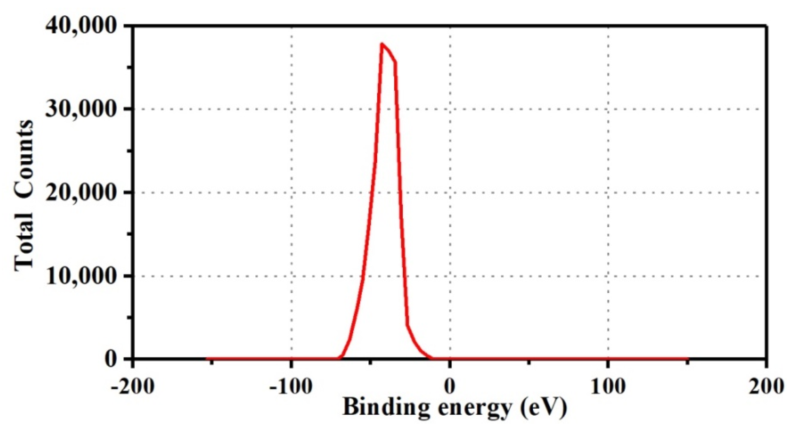 Polymers 13 01338 g004 Polymers 13 01338 g004