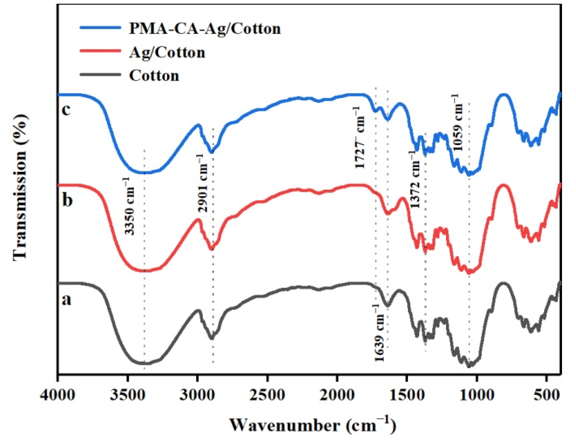 Polymers 13 01338 g007 Polymers 13 01338 g007