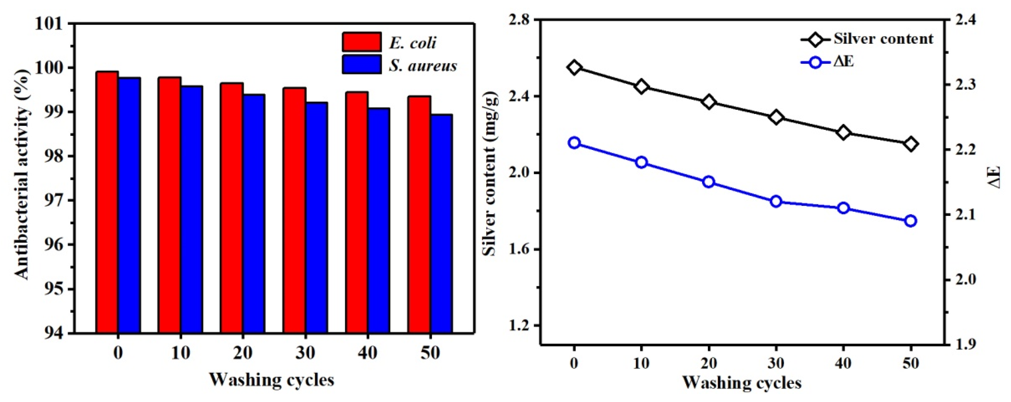 Polymers 13 01338 g014 Polymers 13 01338 g014