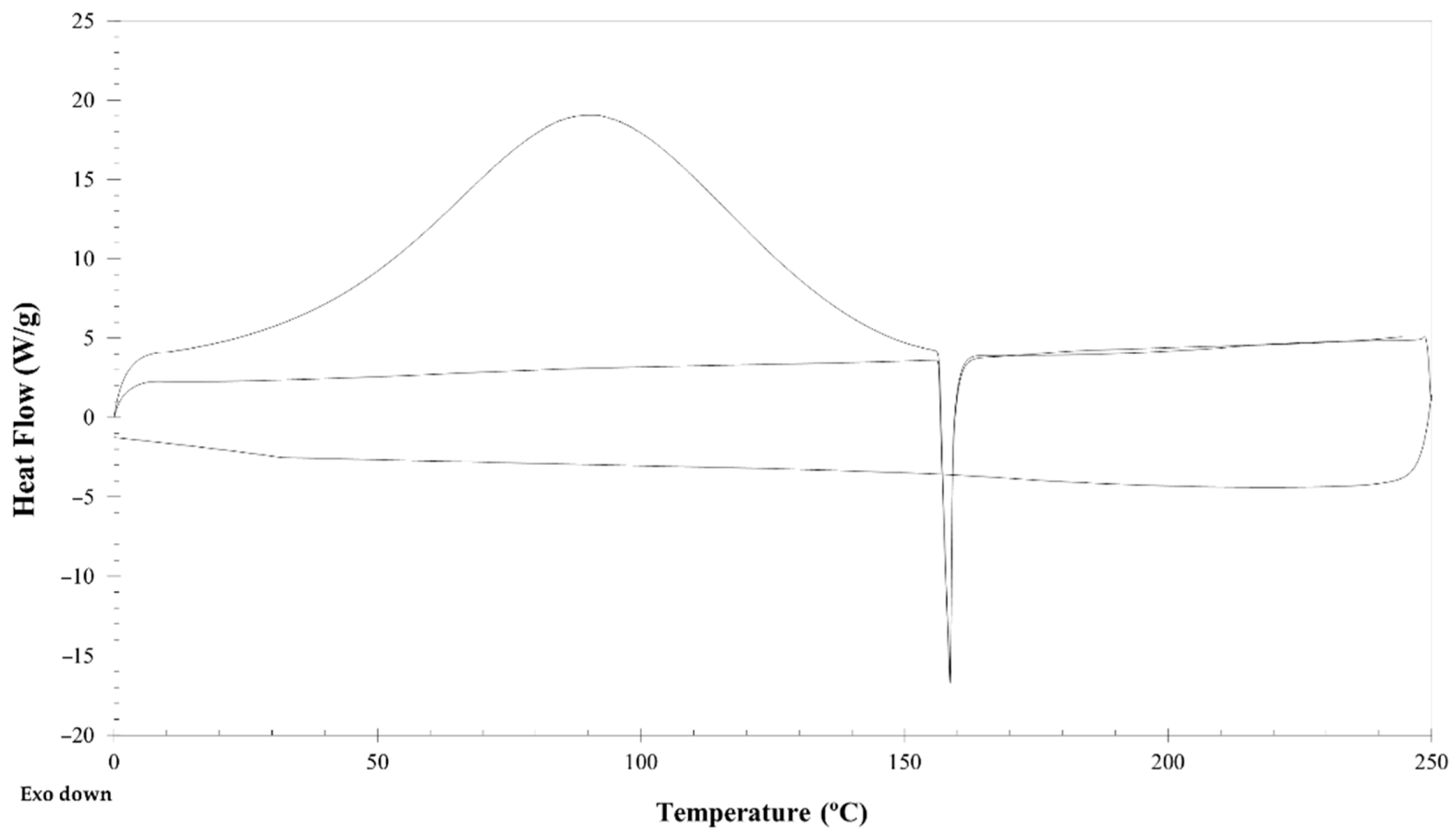 Polymers 13 01342 g003