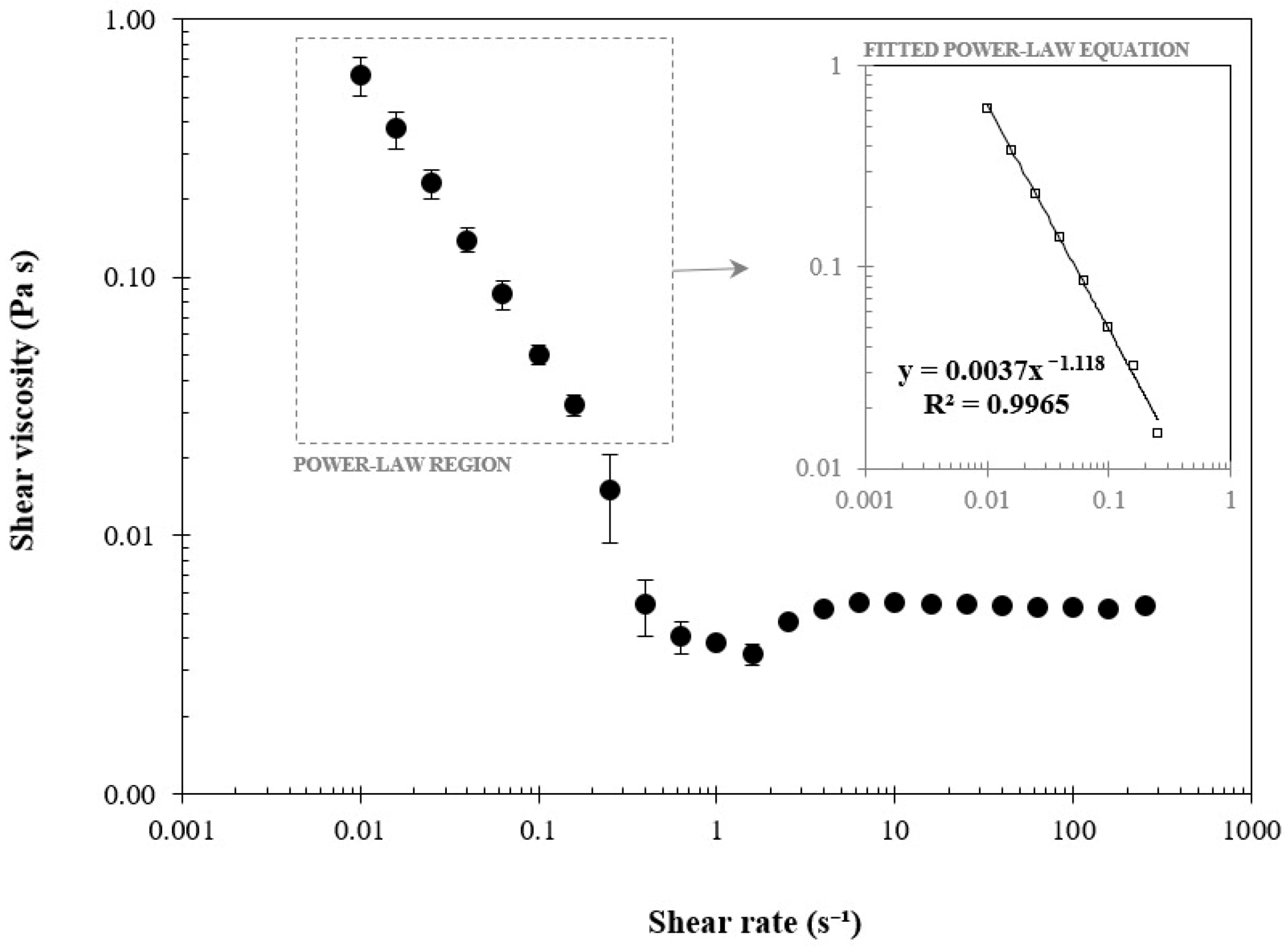 Polymers 13 01342 g004