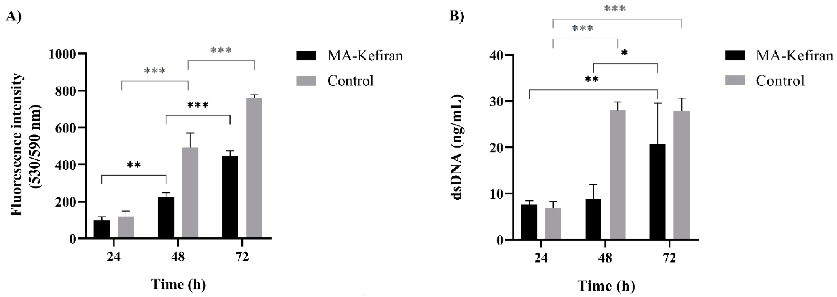 Polymers 13 01342 g007